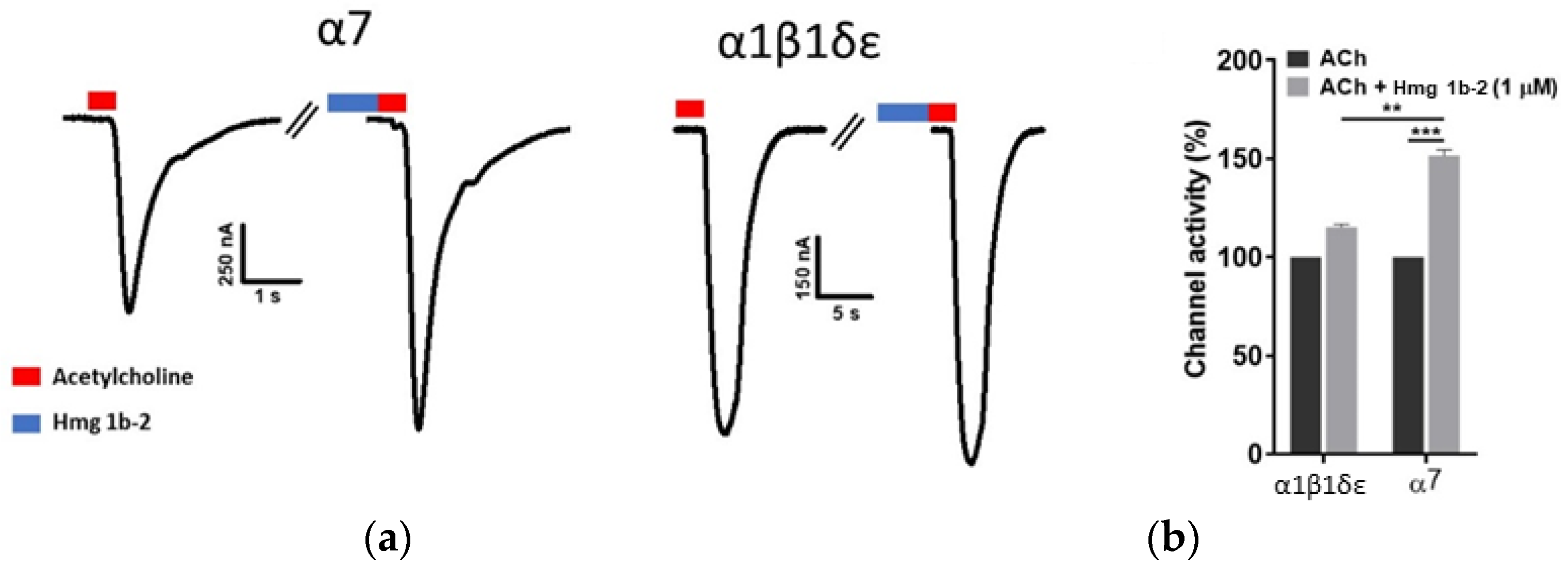 Toxins 14 00697 g005 Toxins 14 00697 g005