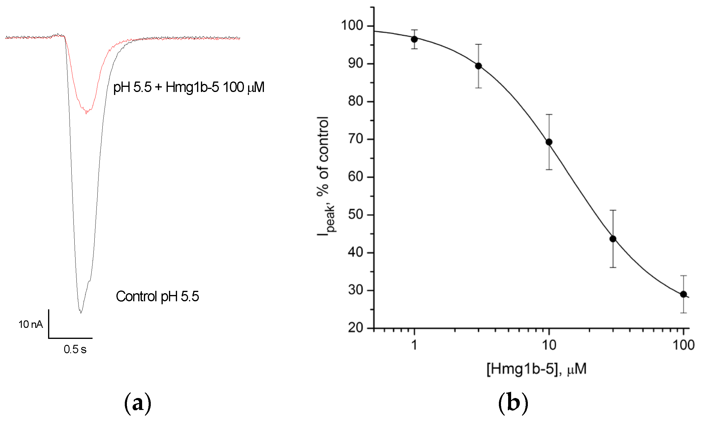 Toxins 14 00697 g006 Toxins 14 00697 g006
