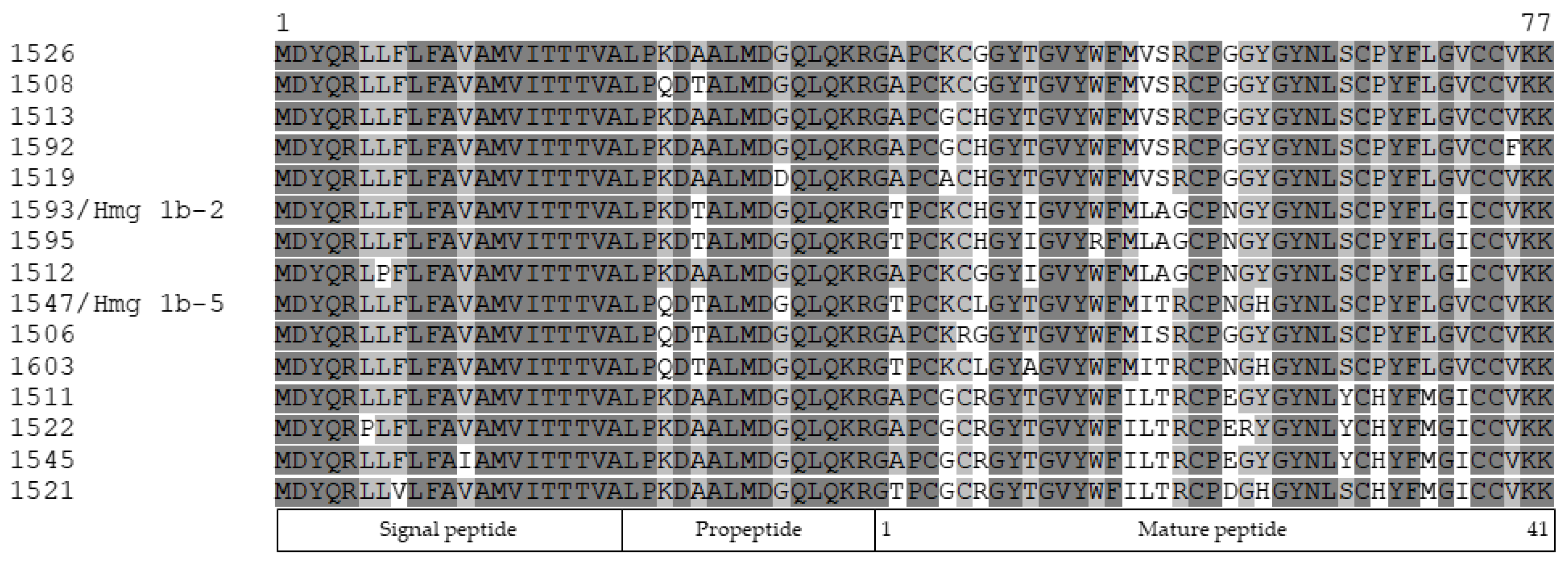 Toxins 14 00697 g007 Toxins 14 00697 g007