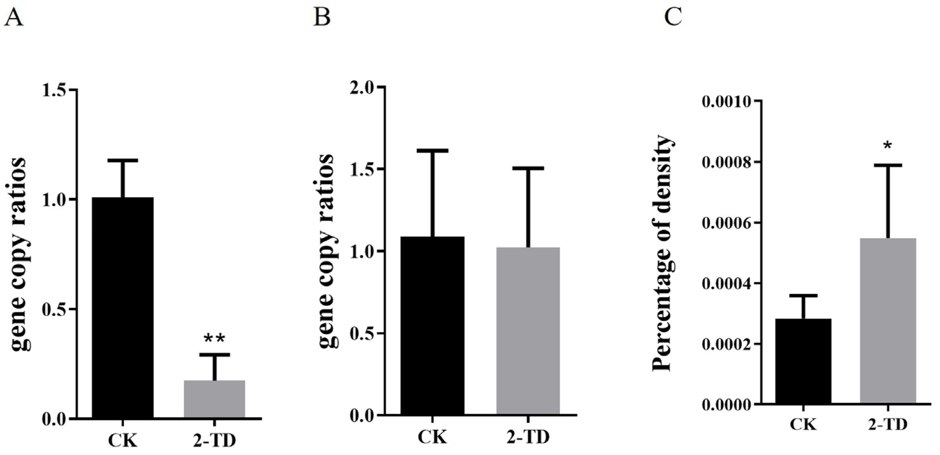 Toxins 14 00698 g005 Toxins 14 00698 g005