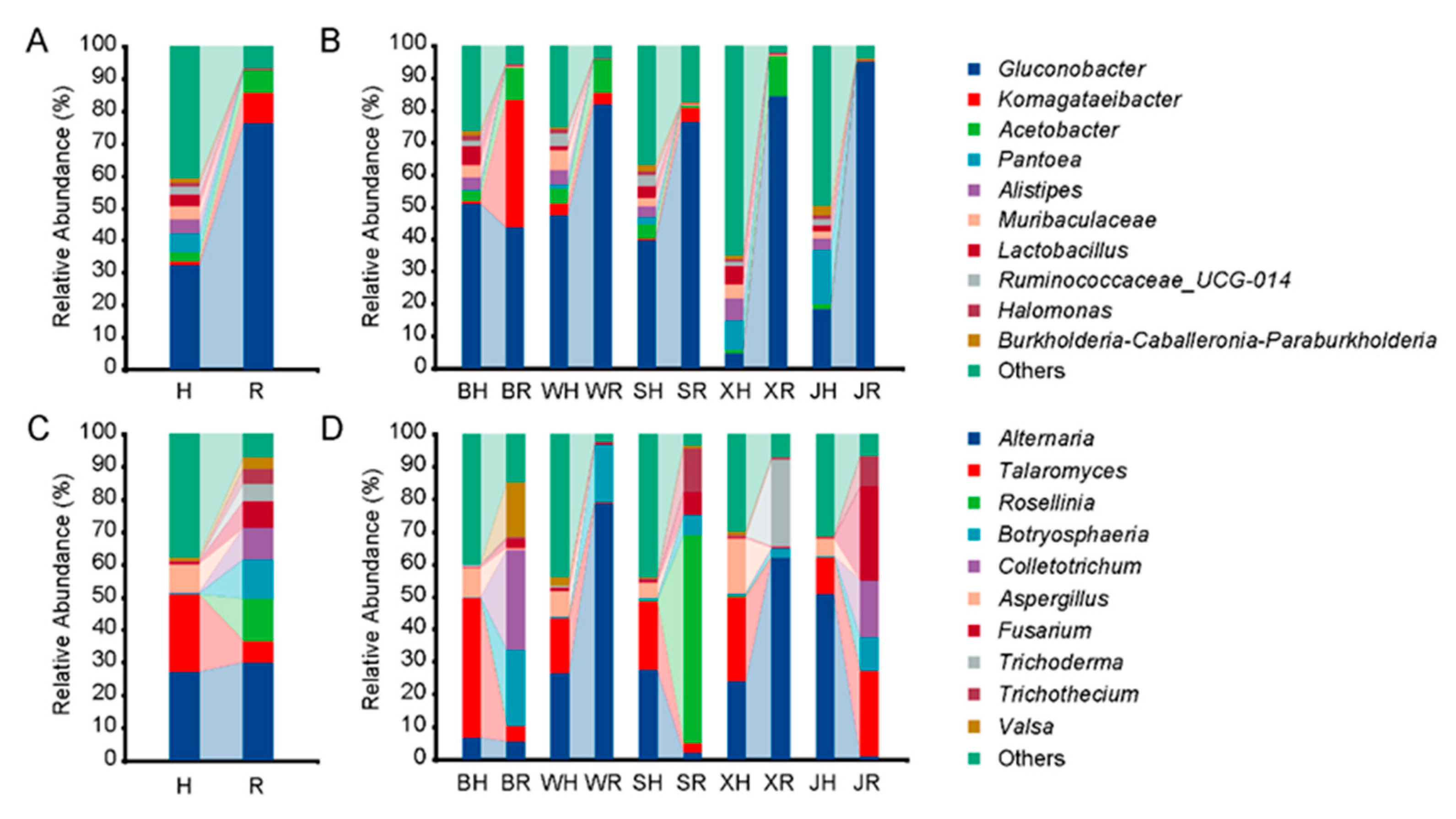 Toxins 14 00699 g001