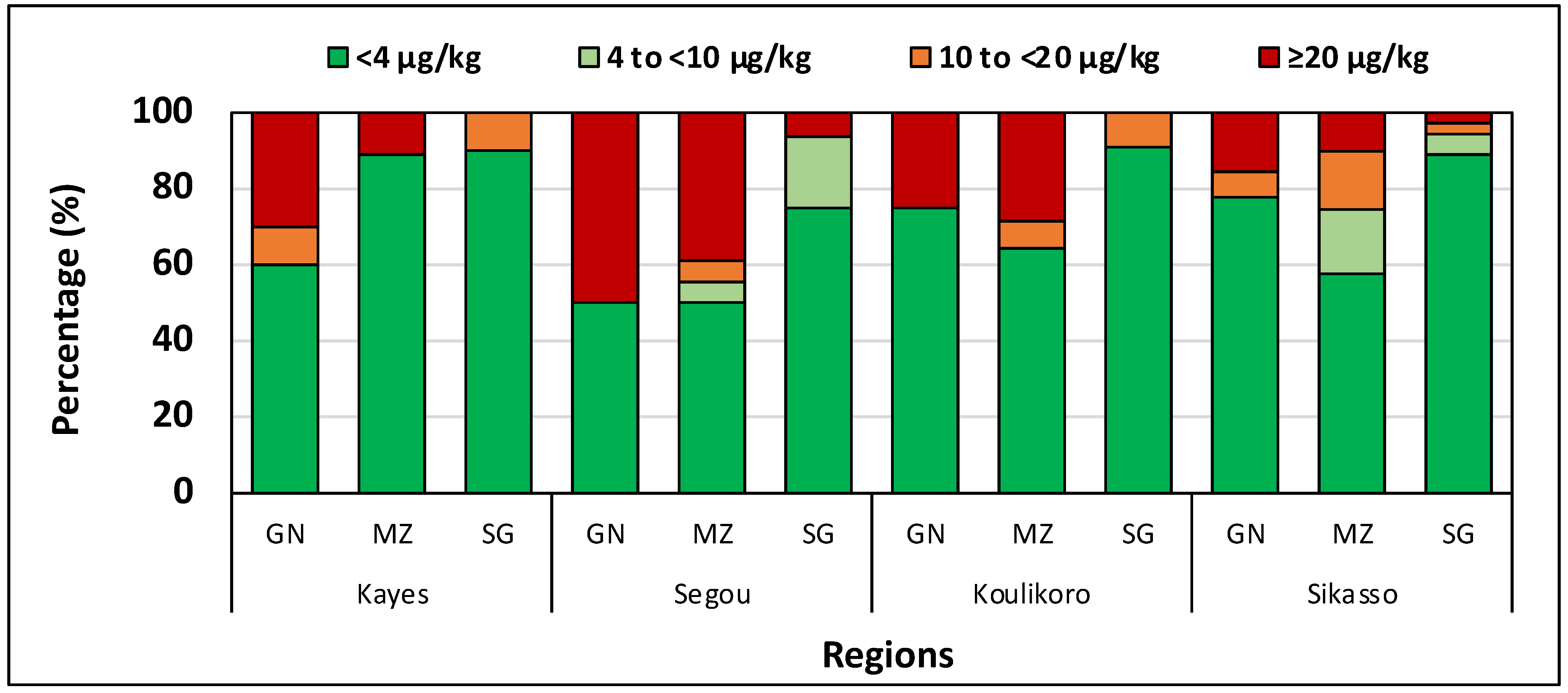 Toxins 14 00700 g002 Toxins 14 00700 g002