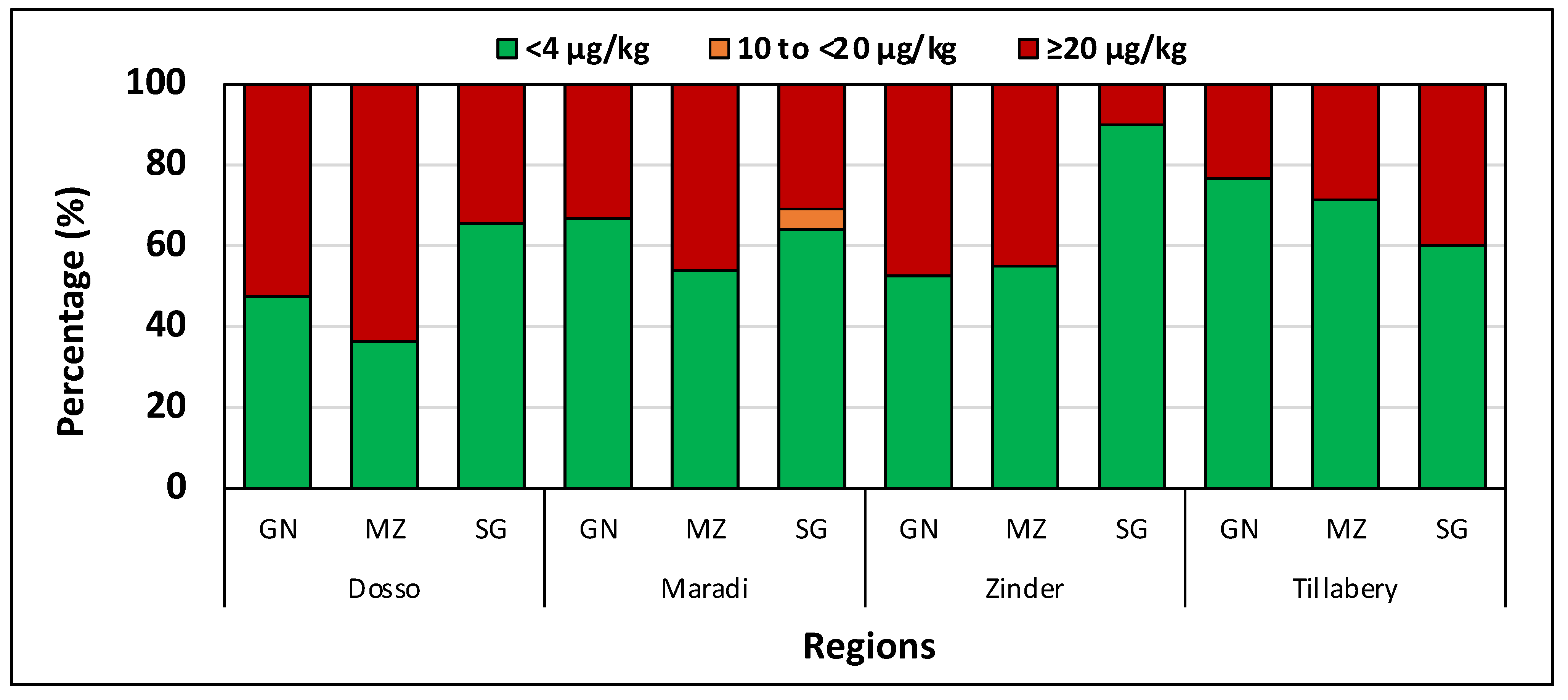 Toxins 14 00700 g003 Toxins 14 00700 g003