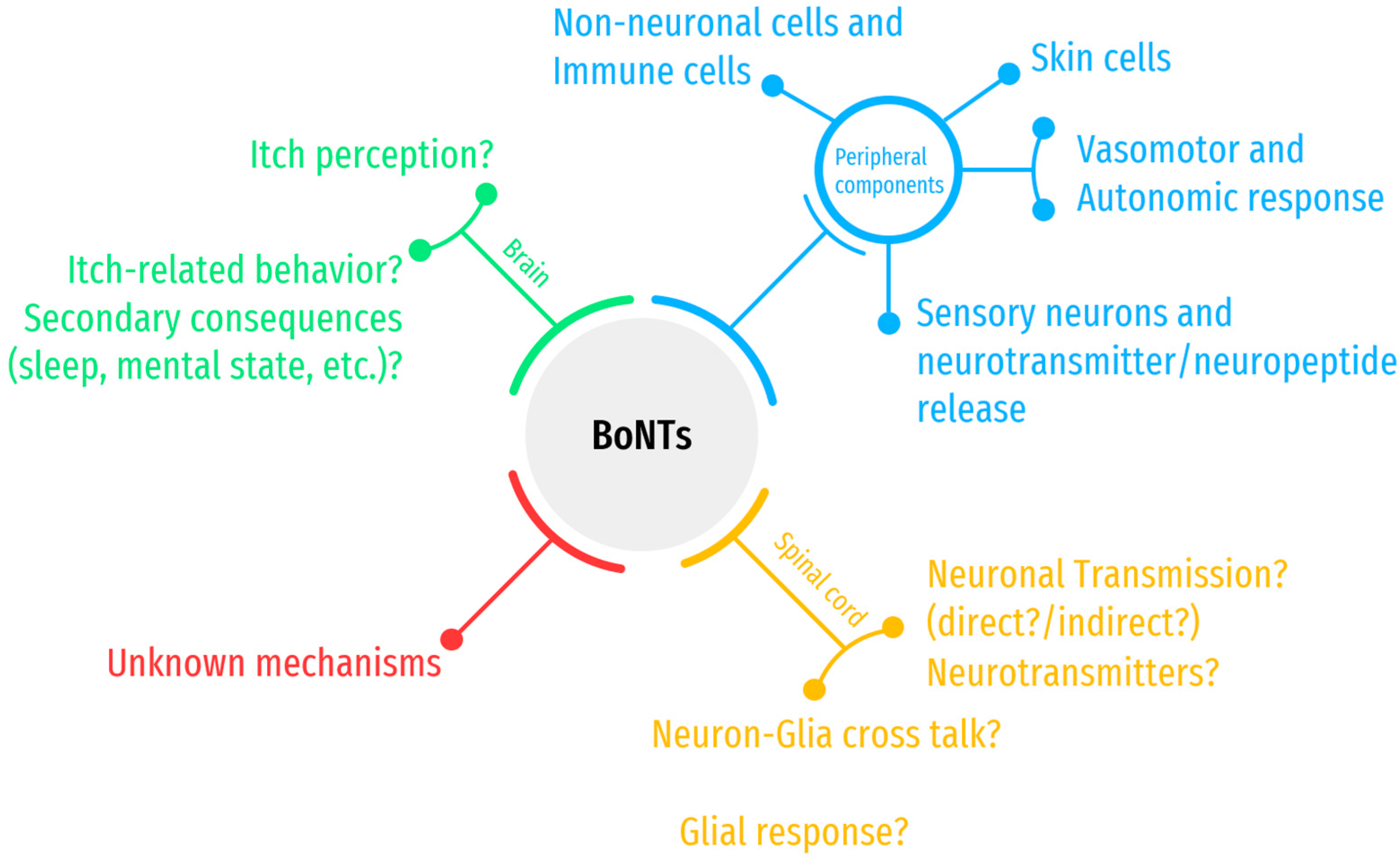 Toxins 14 00701 g004