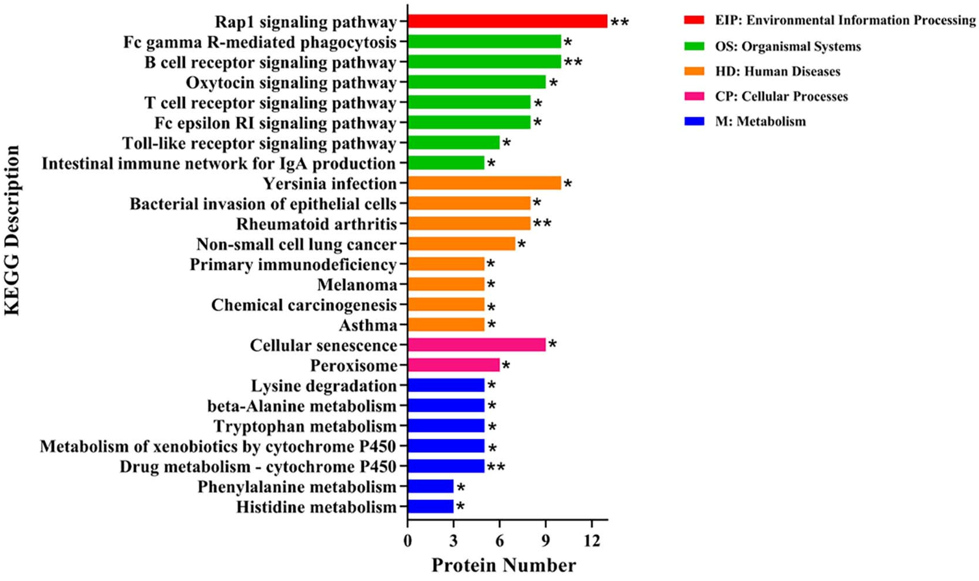 Toxins 14 00702 g005 Toxins 14 00702 g005