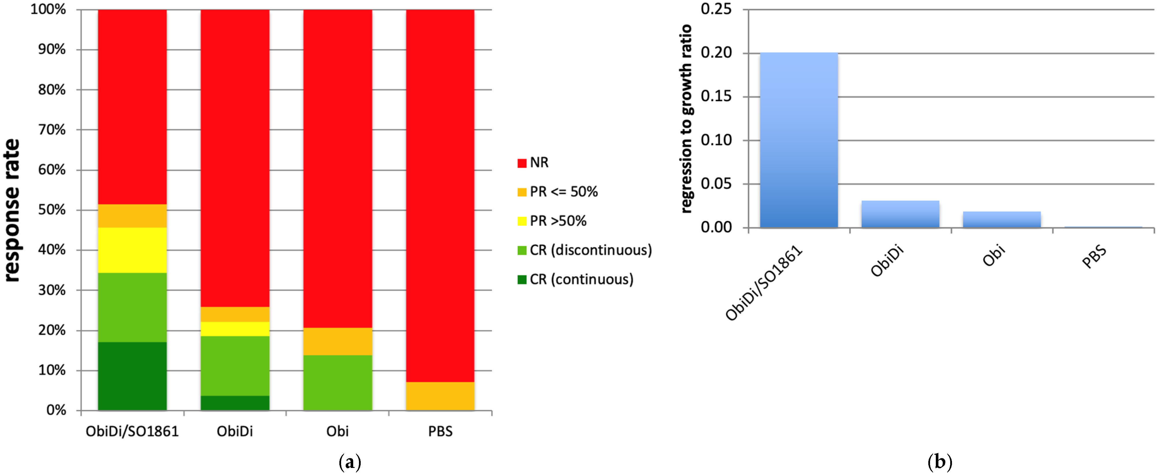 Toxins 14 00703 g006