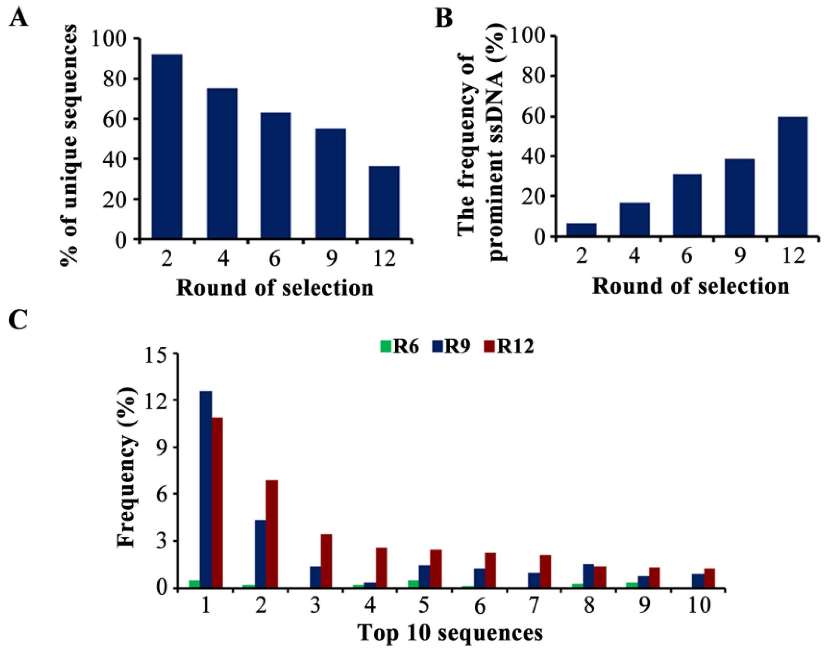 Toxins 14 00706 g002