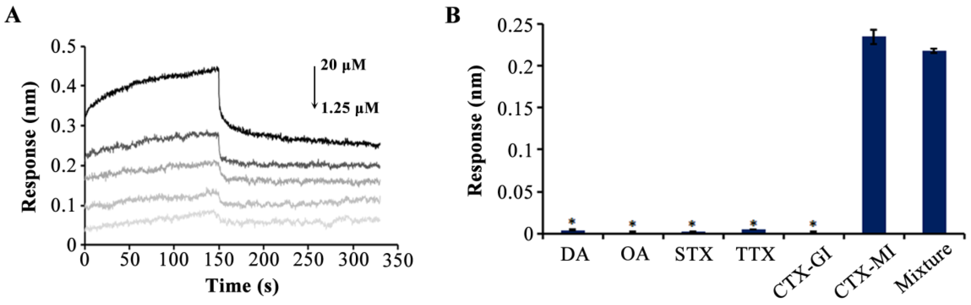 Toxins 14 00706 g003