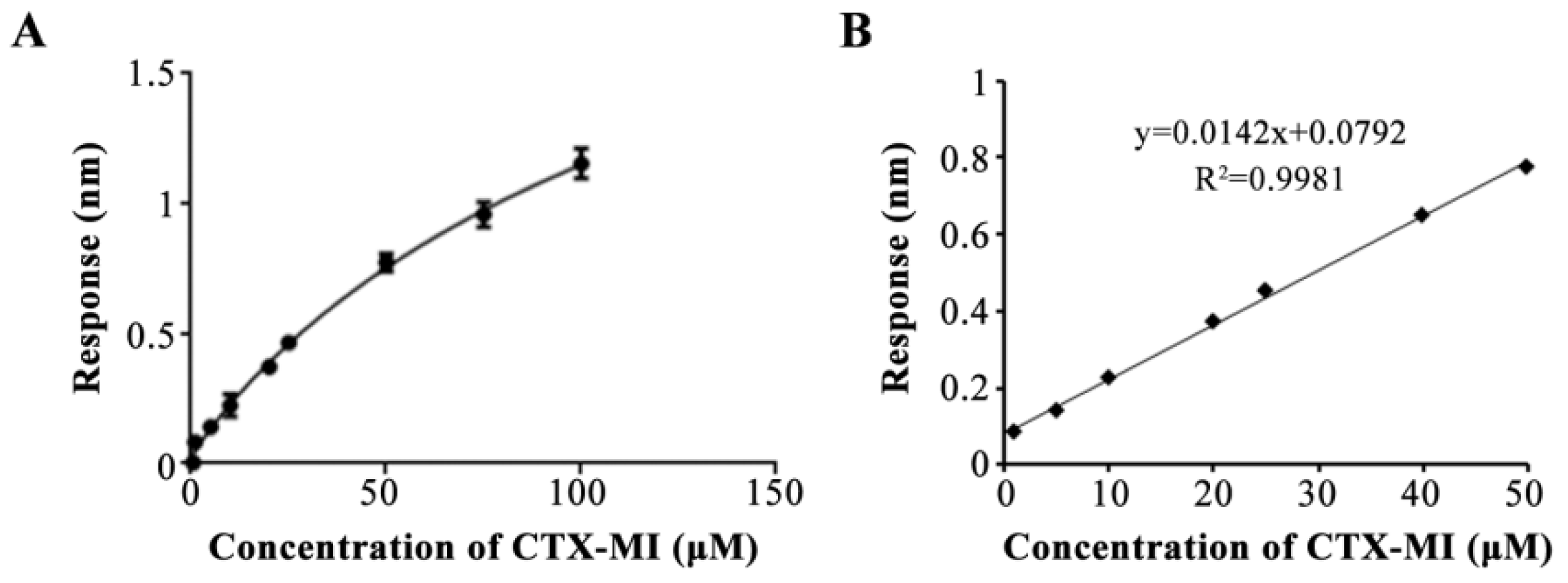 Toxins 14 00706 g005