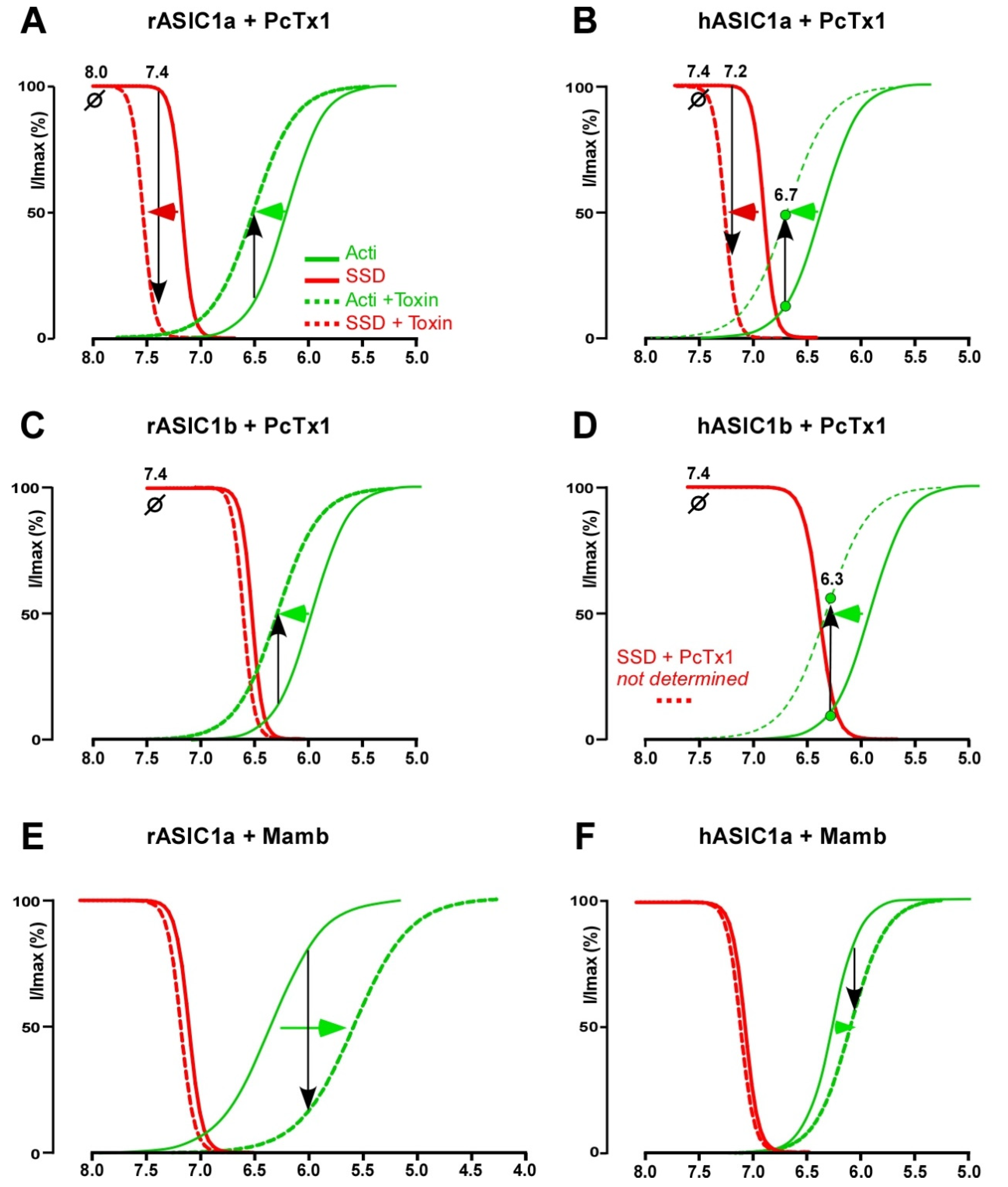Toxins 14 00709 g004