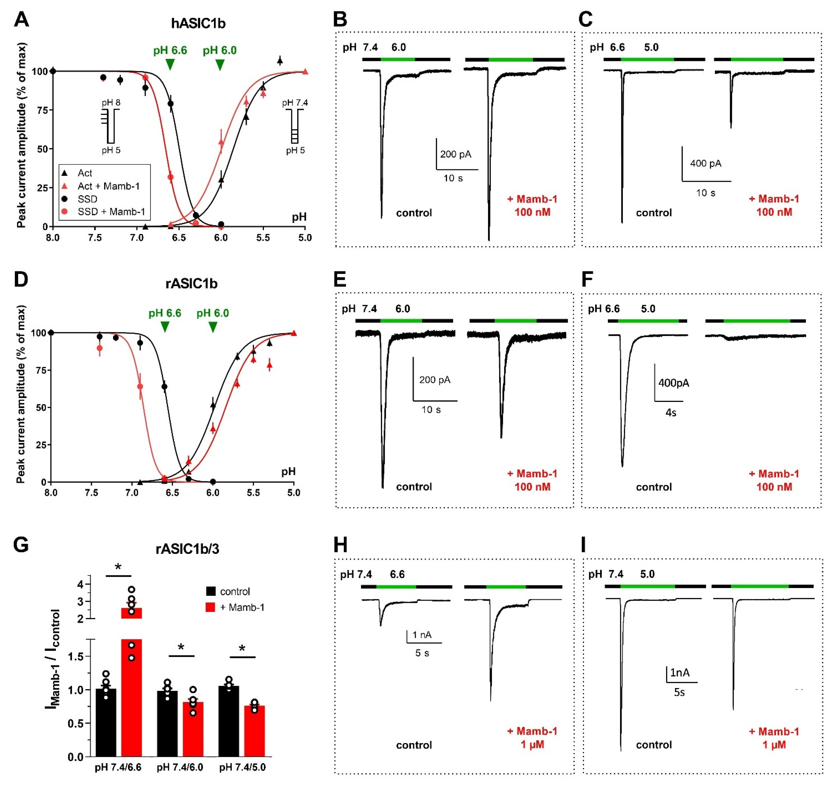 Toxins 14 00709 g006
