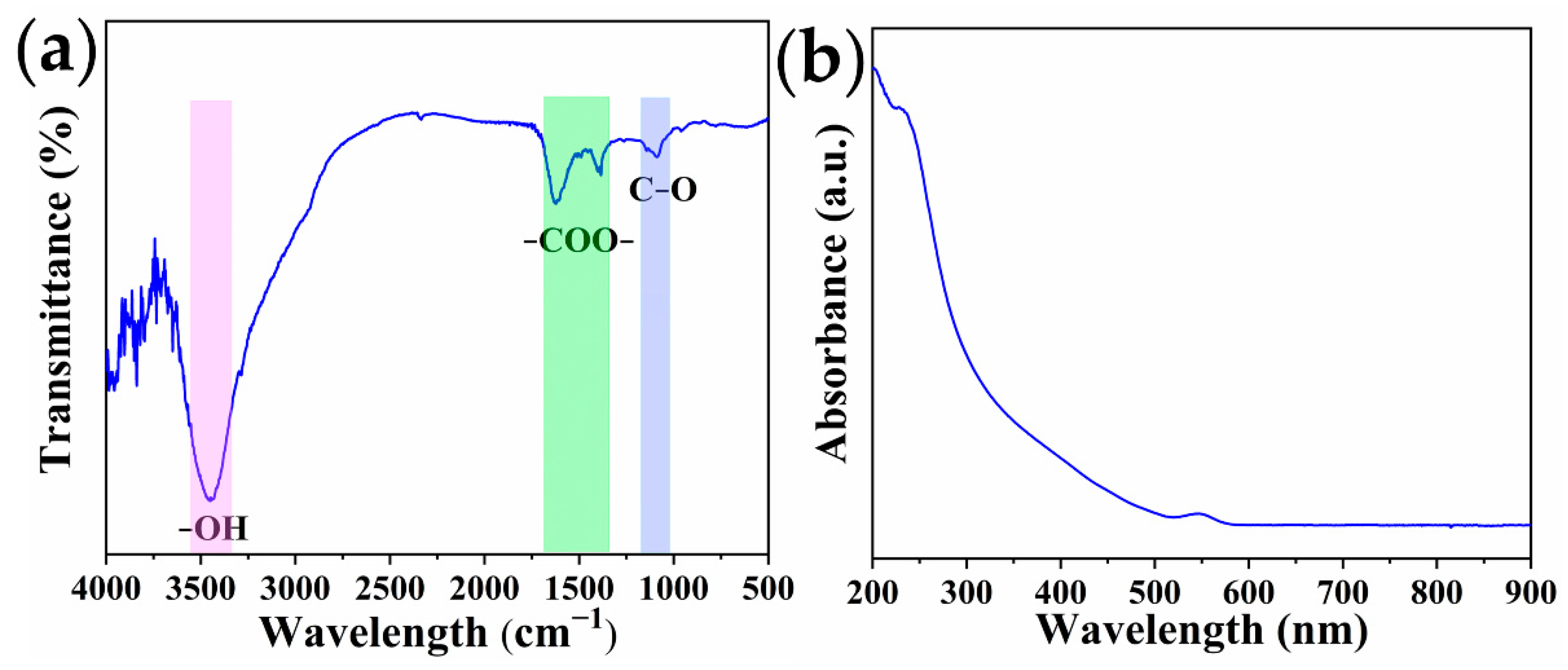 Toxins 14 00710 g004 Toxins 14 00710 g004