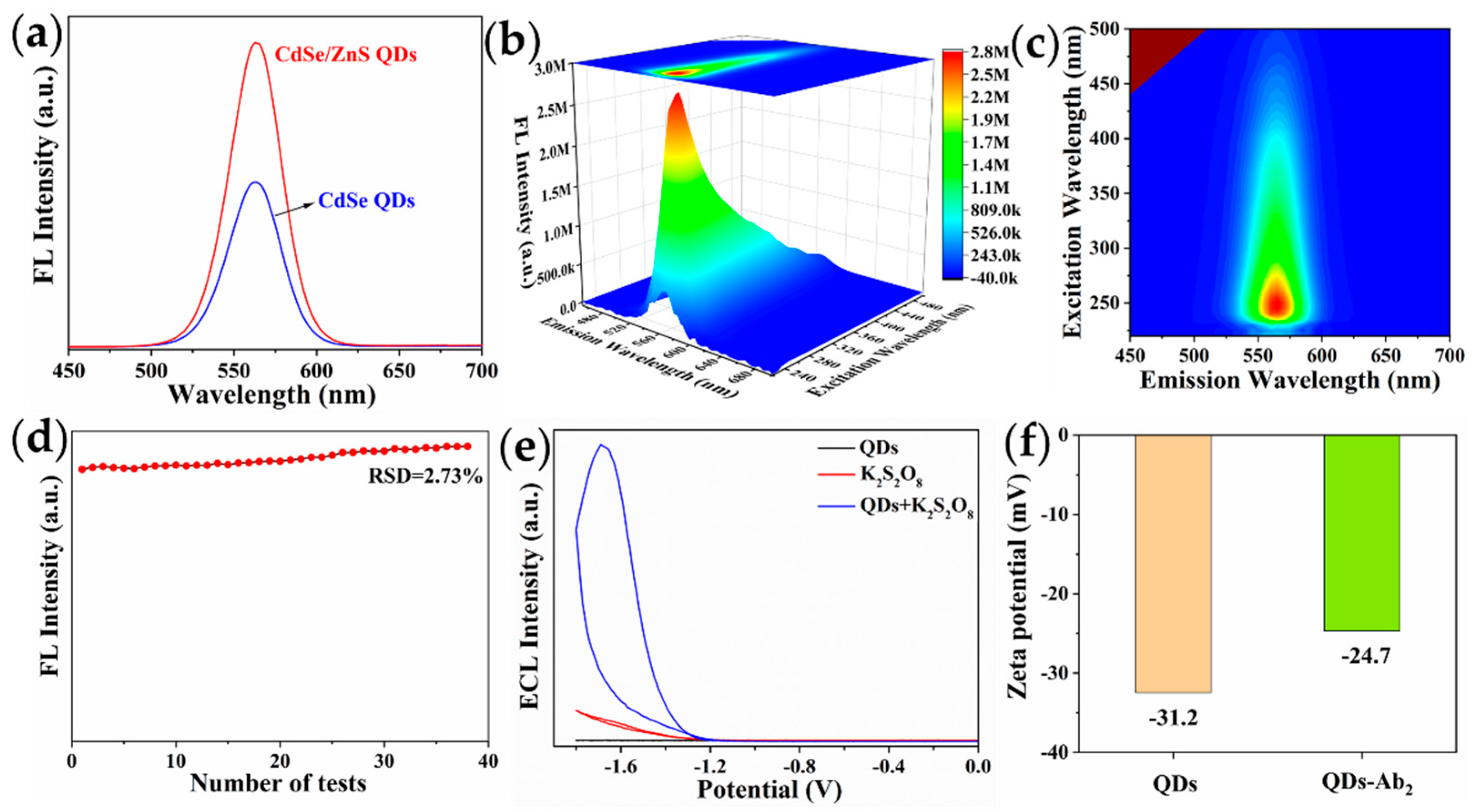 Toxins 14 00710 g005 Toxins 14 00710 g005