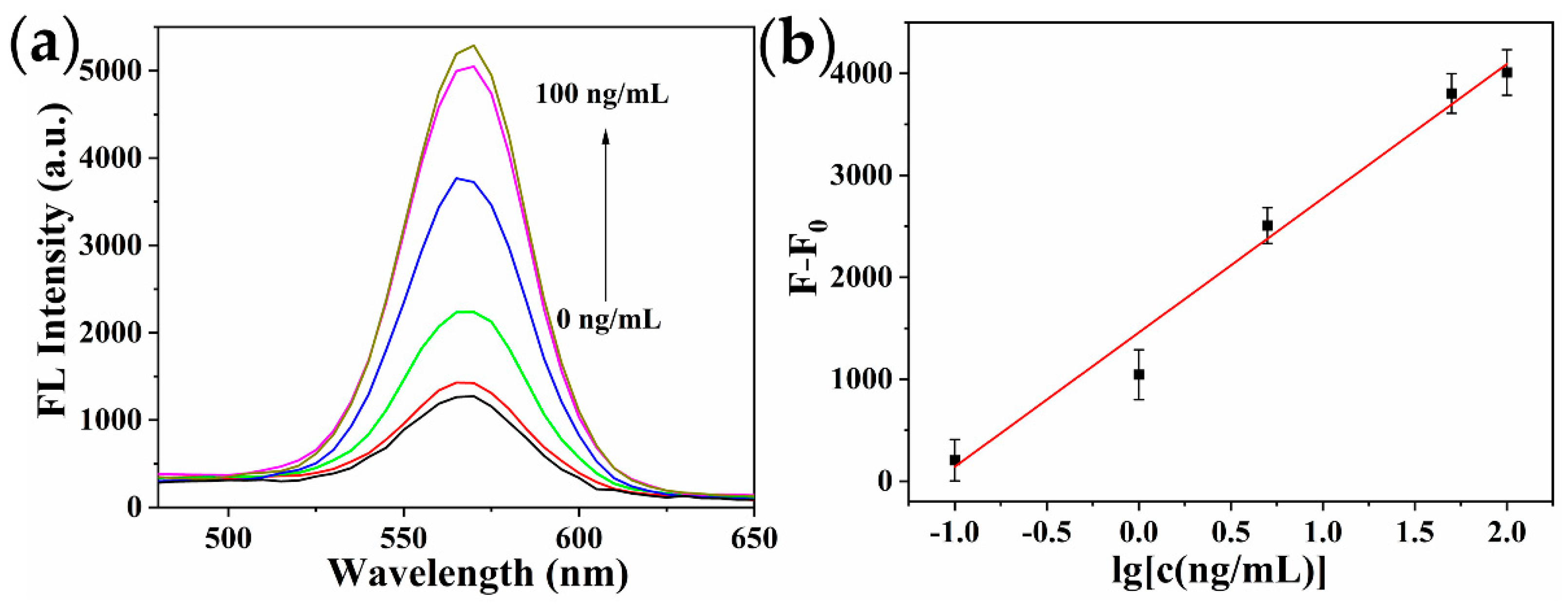 Toxins 14 00710 g007 Toxins 14 00710 g007