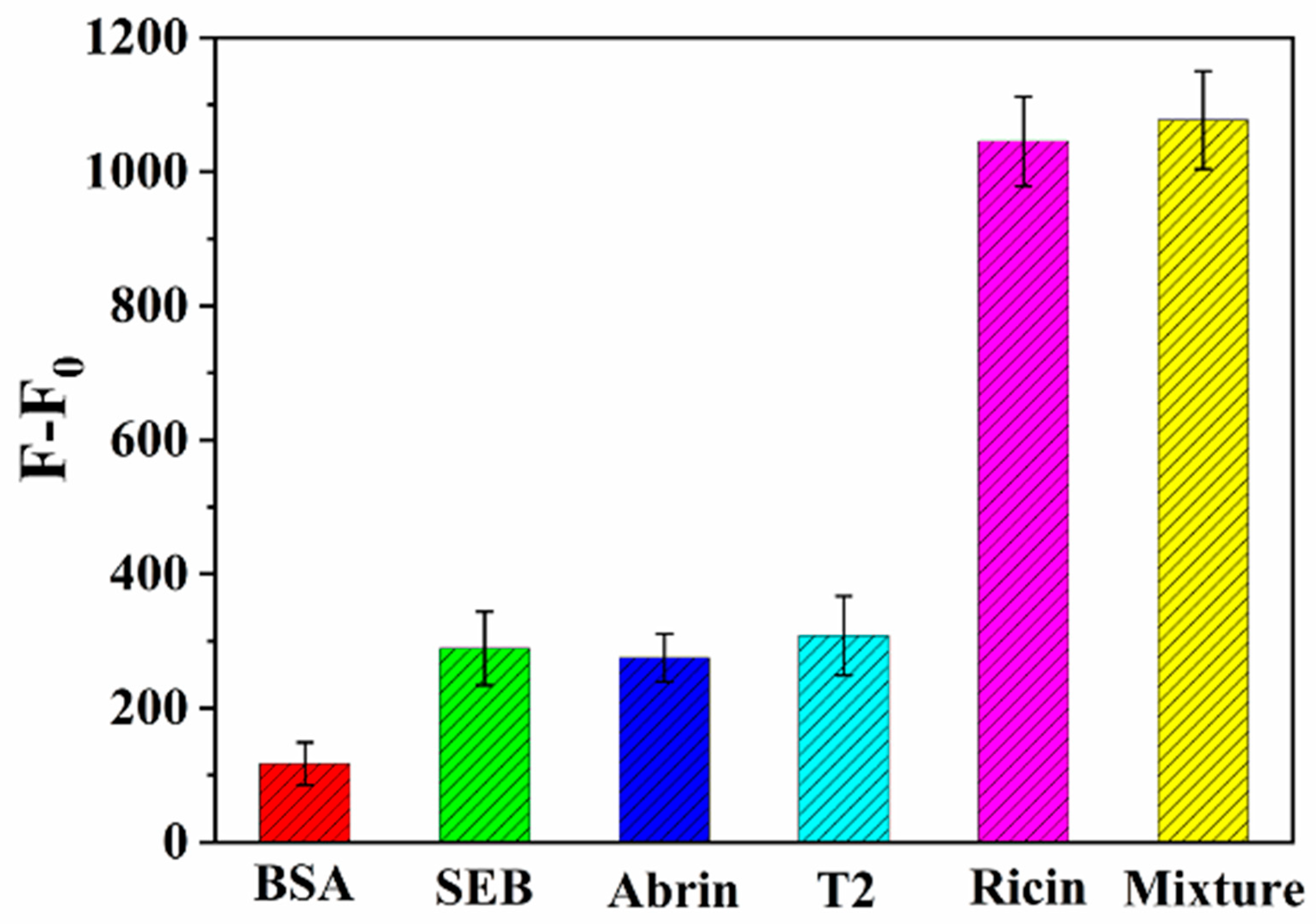 Toxins 14 00710 g009 Toxins 14 00710 g009