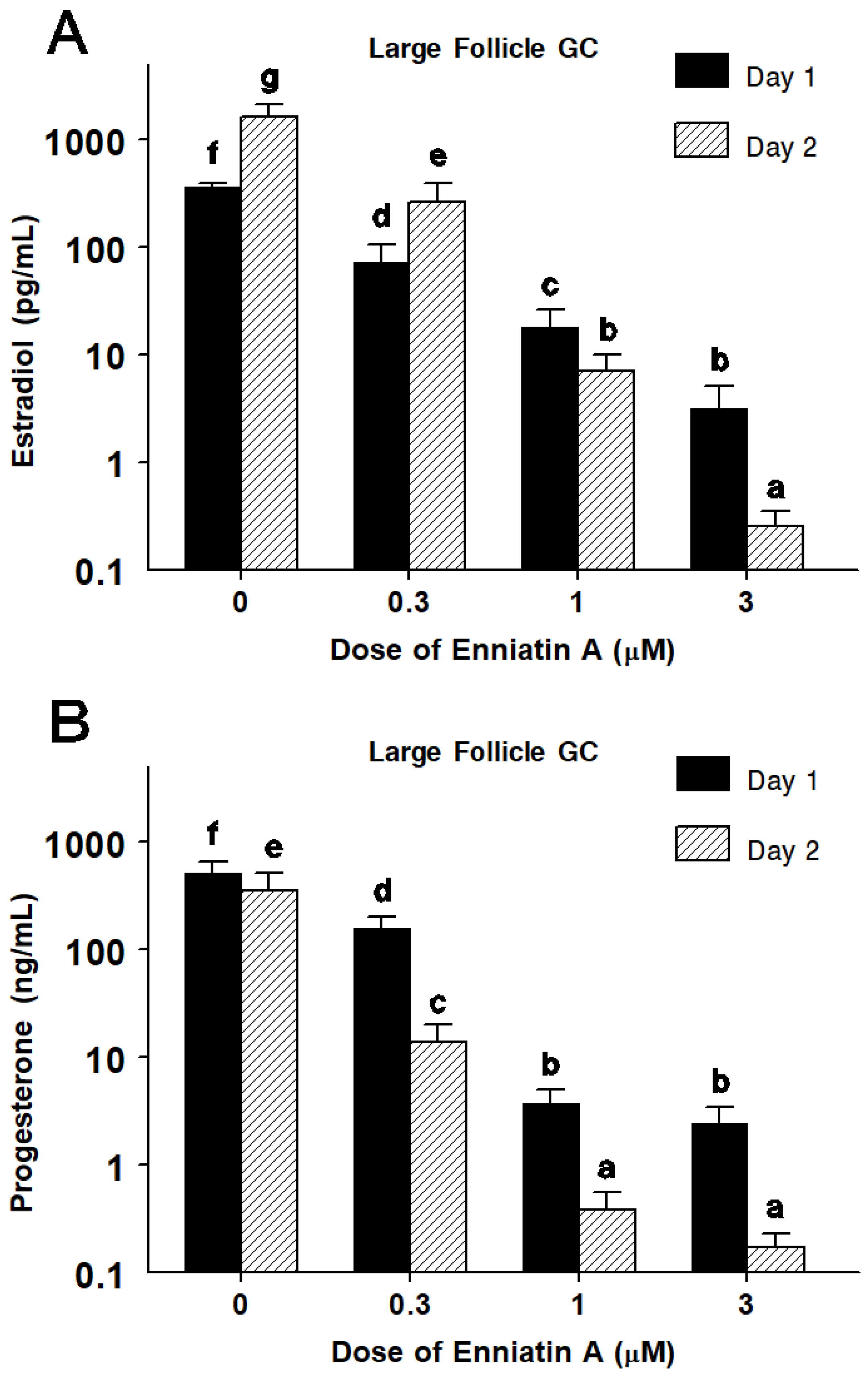 Toxins 14 00714 g002