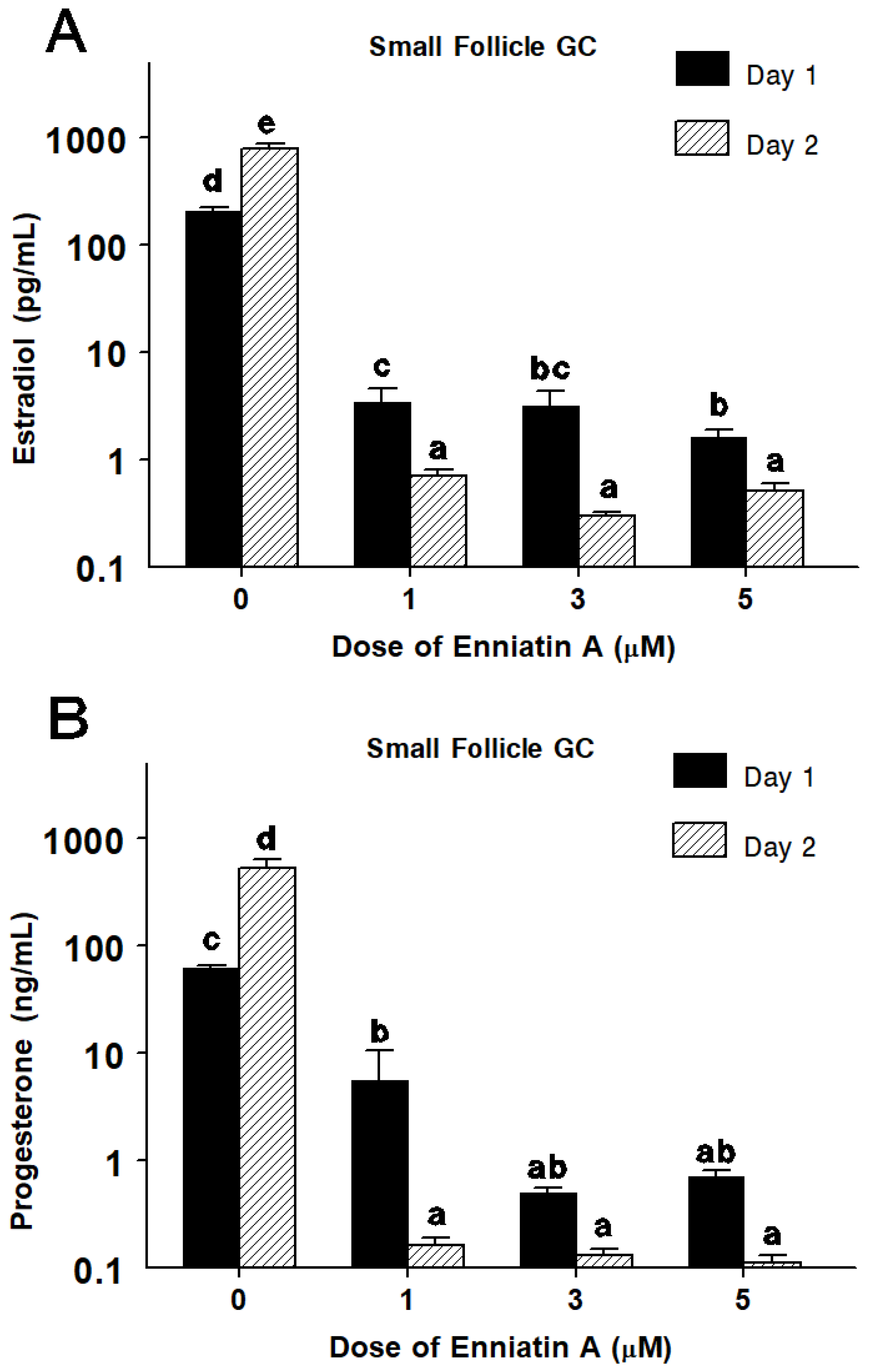 Toxins 14 00714 g003
