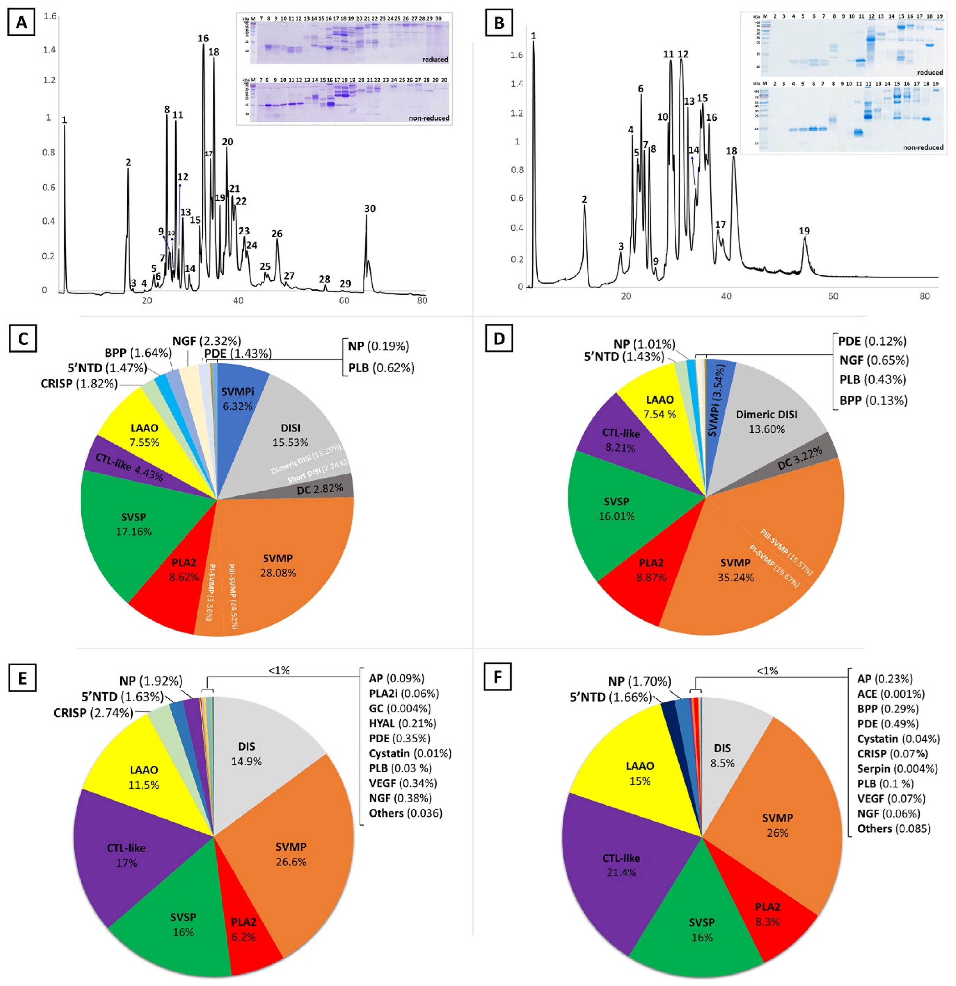Toxins 14 00716 g002
