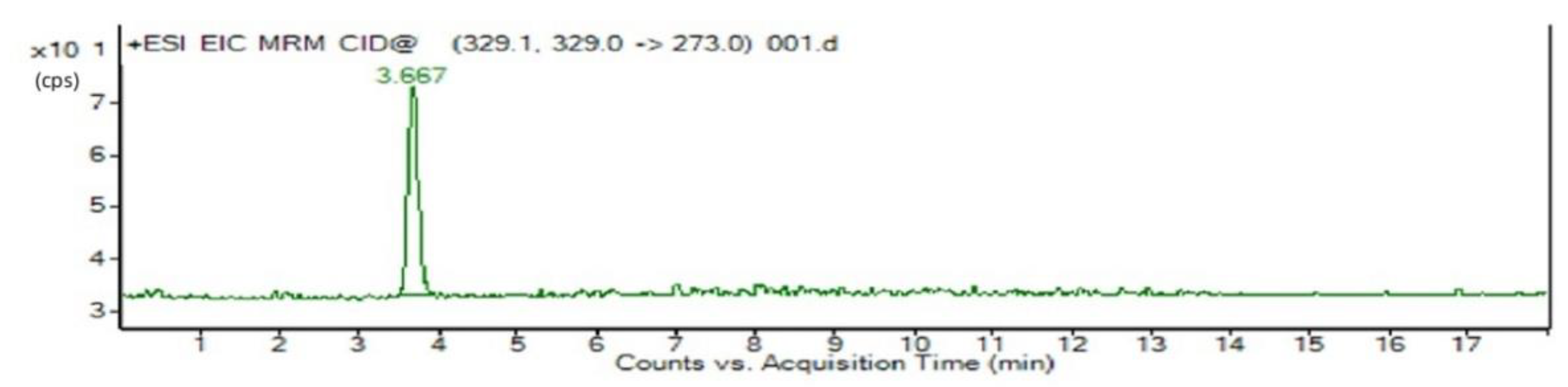 Toxins 14 00718 g002 Toxins 14 00718 g002