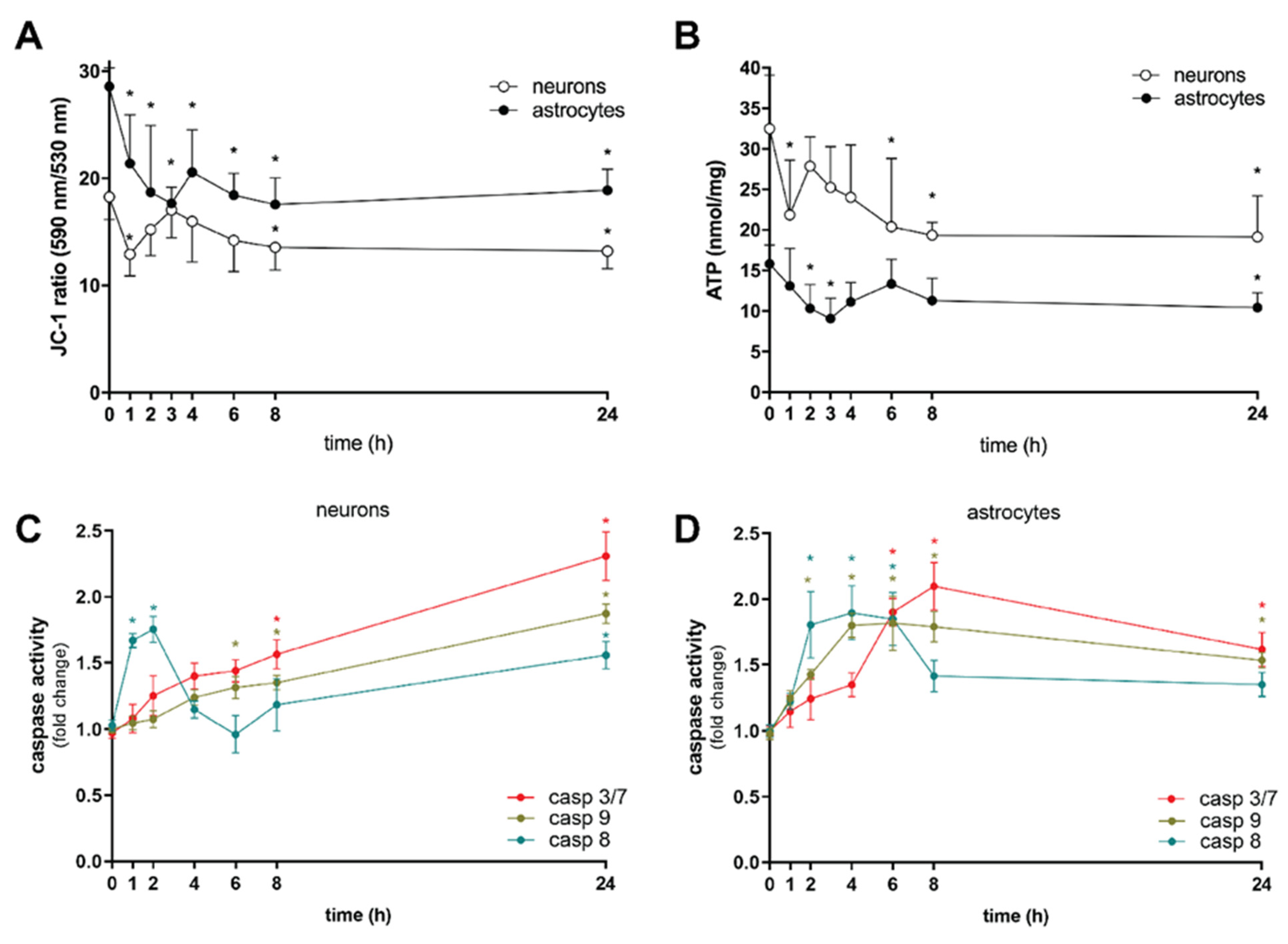 Toxins 14 00720 g003