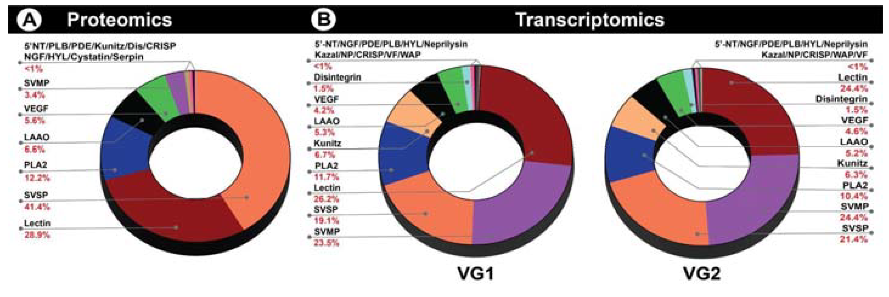 Toxins 14 00725 g002