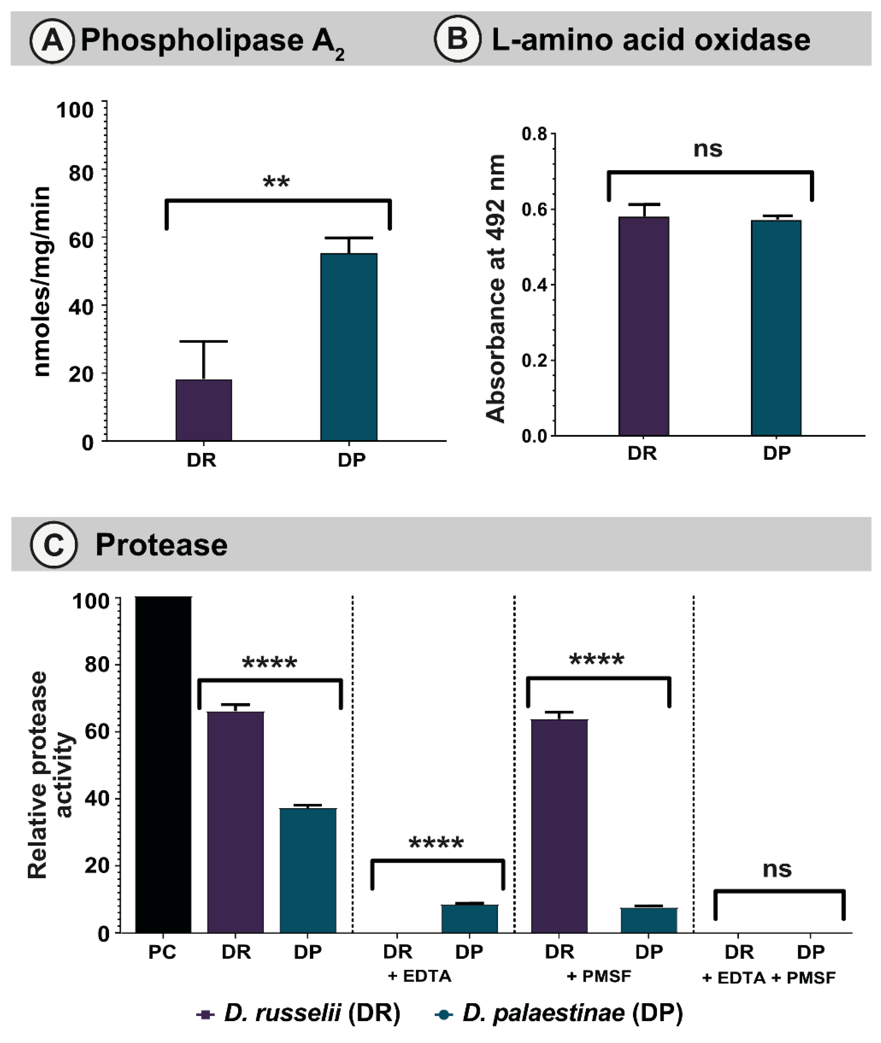 Toxins 14 00725 g003