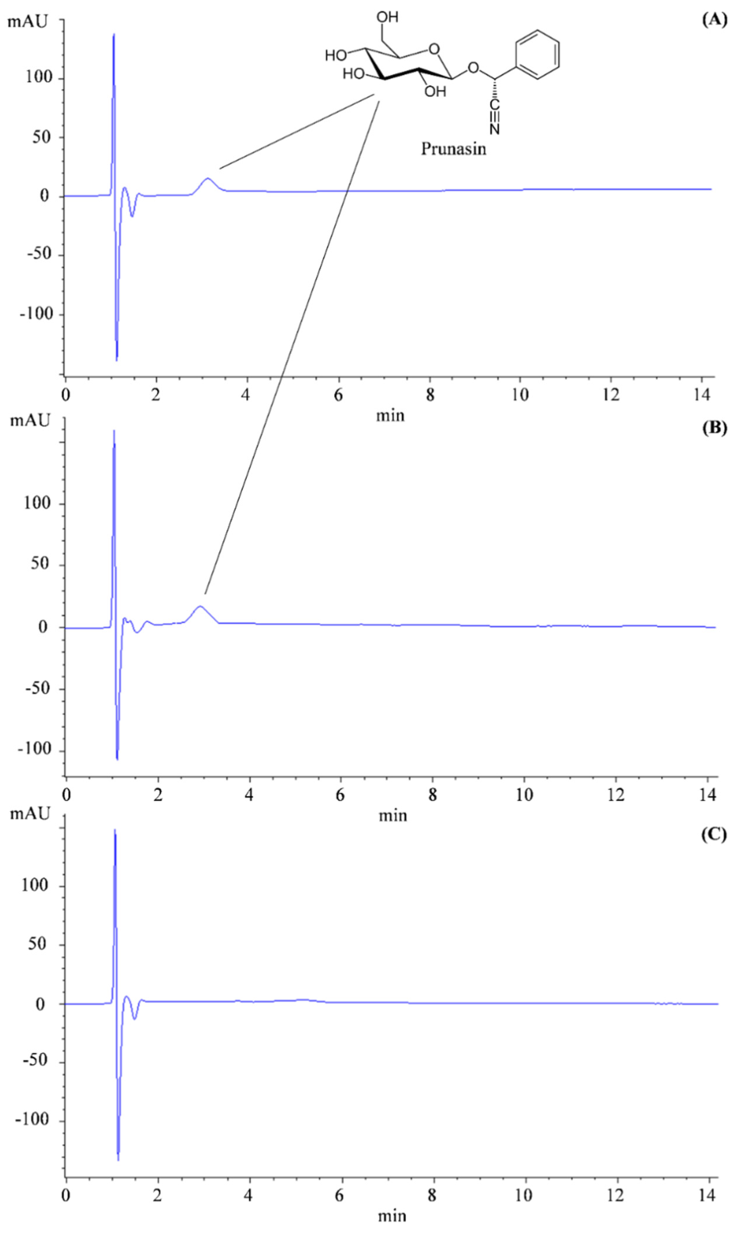 Toxins 14 00726 g008