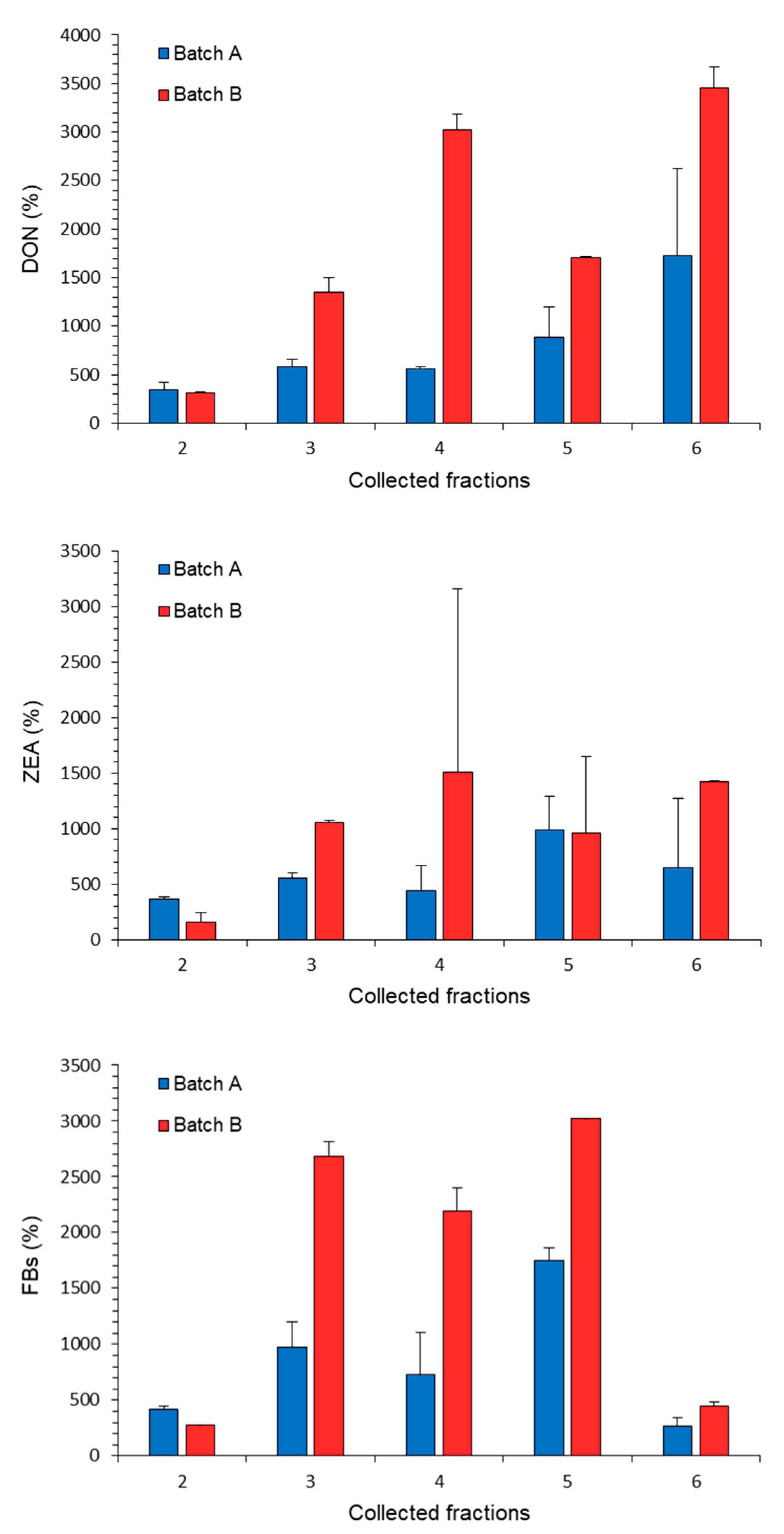 Toxins 14 00728 g001 Toxins 14 00728 g001