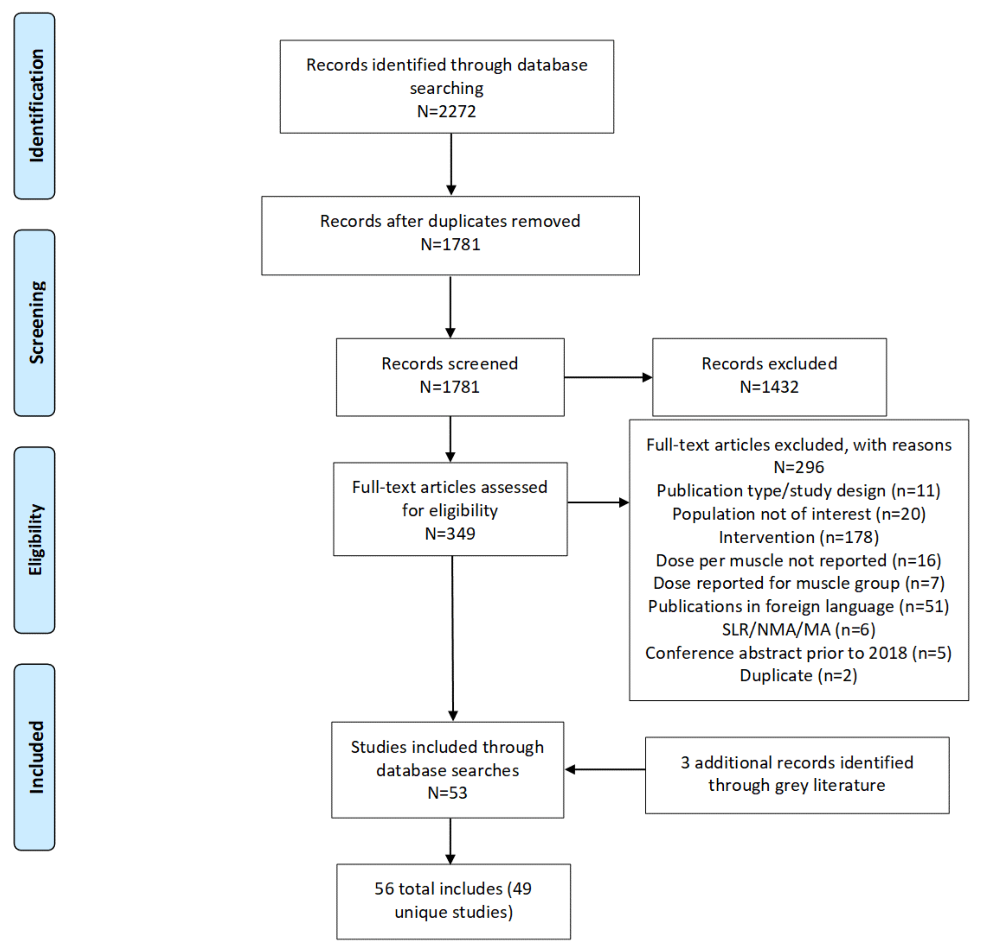 Toxins 14 00734 g001