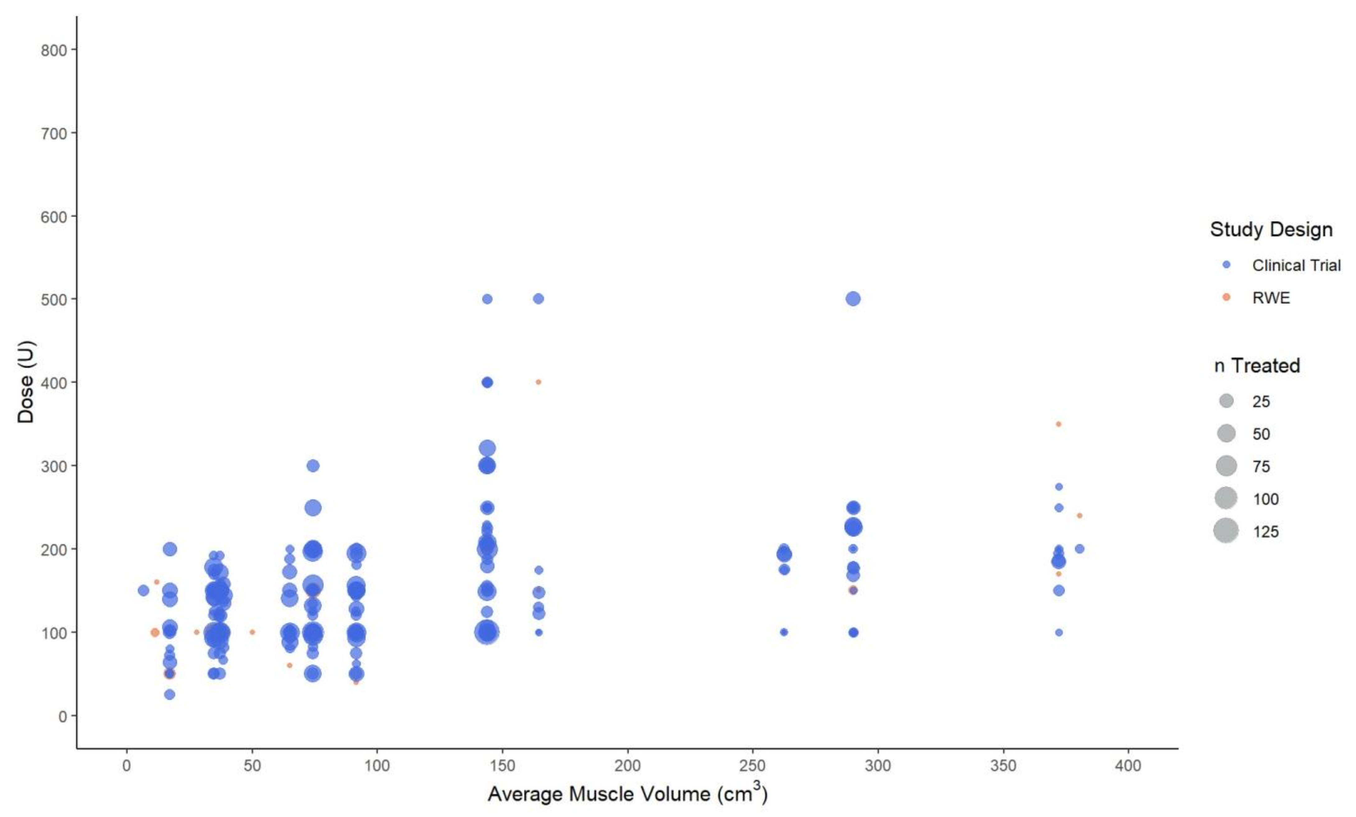 Toxins 14 00734 g002