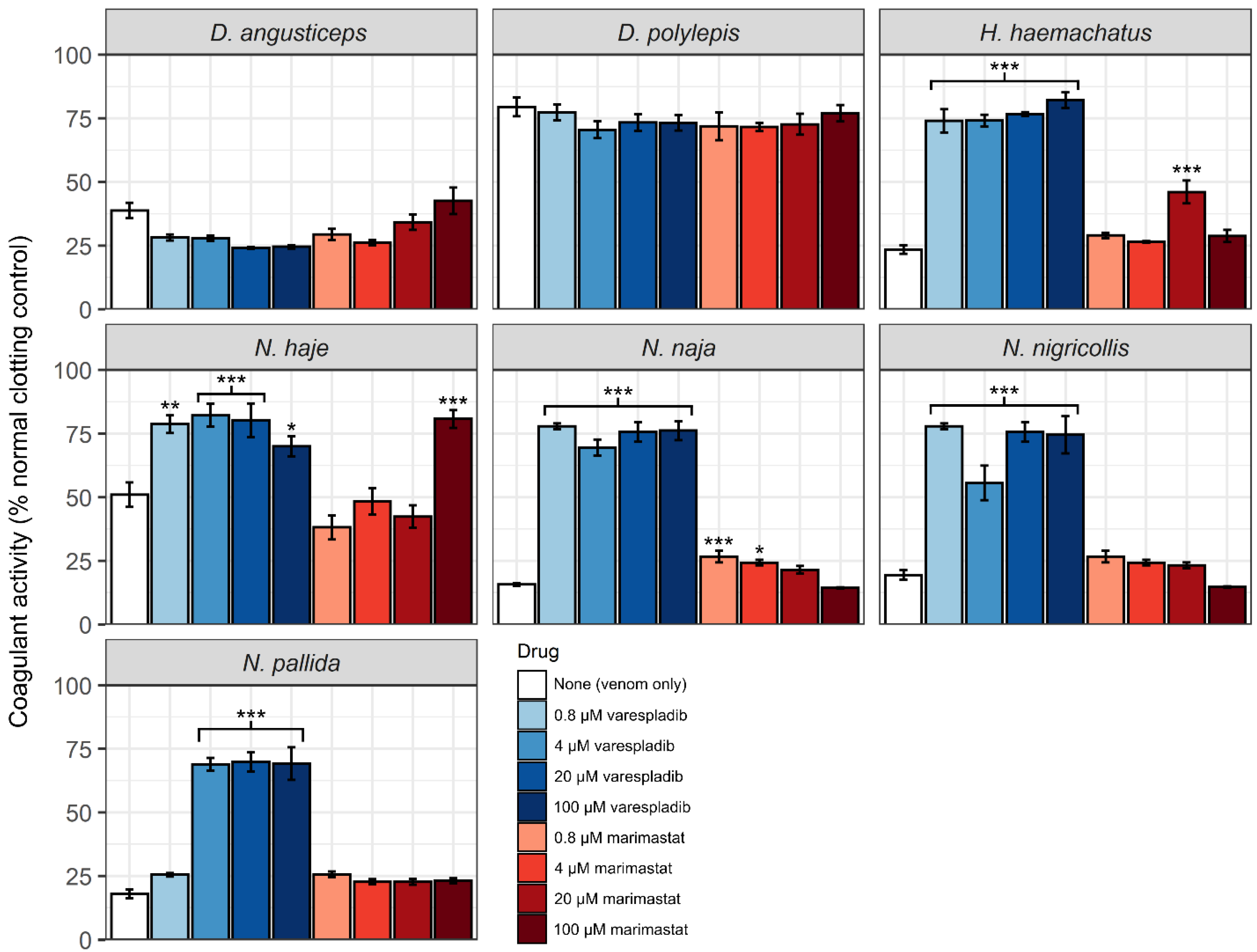 Toxins 14 00736 g003