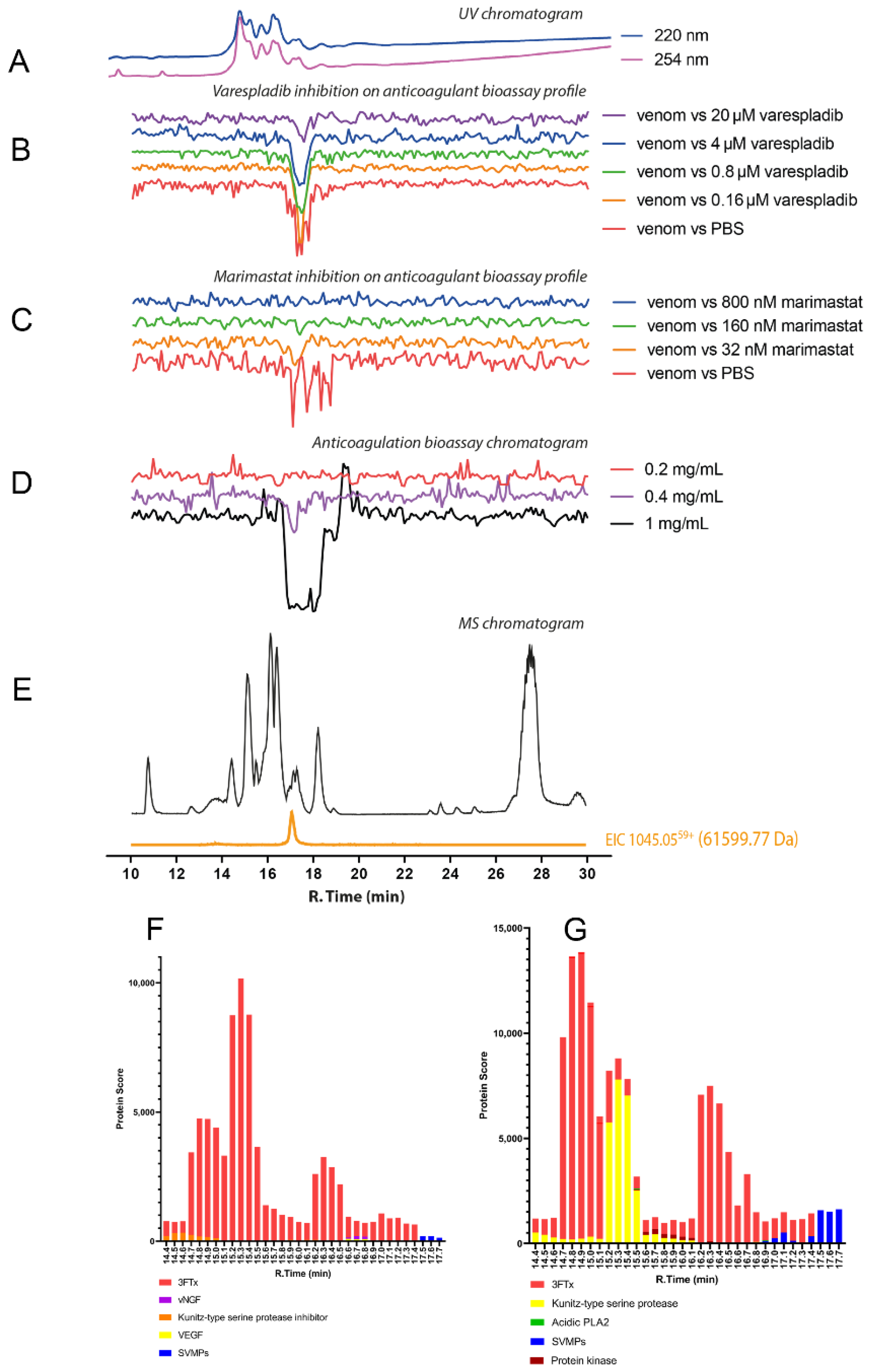 Toxins 14 00736 g005