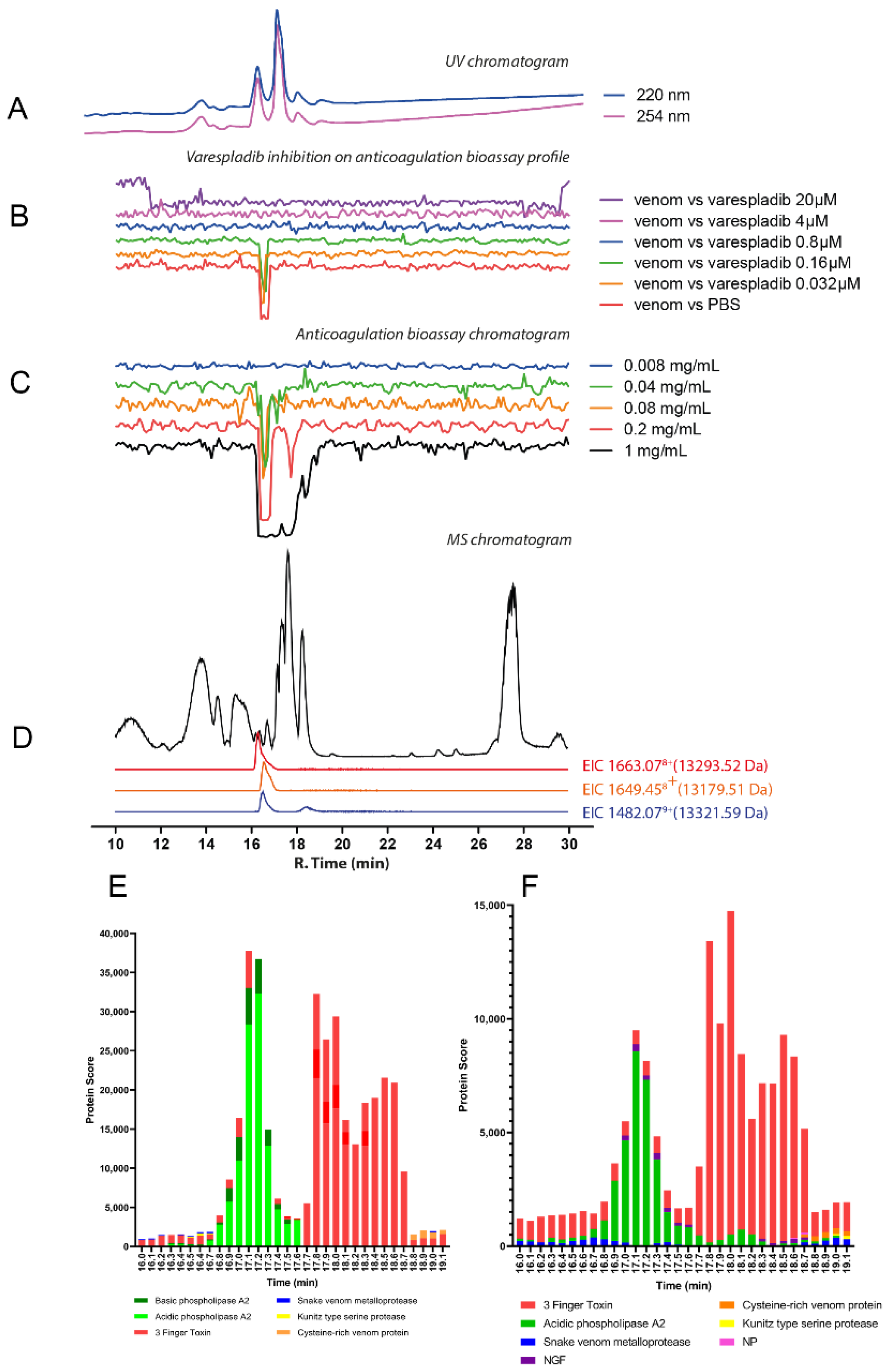 Toxins 14 00736 g006