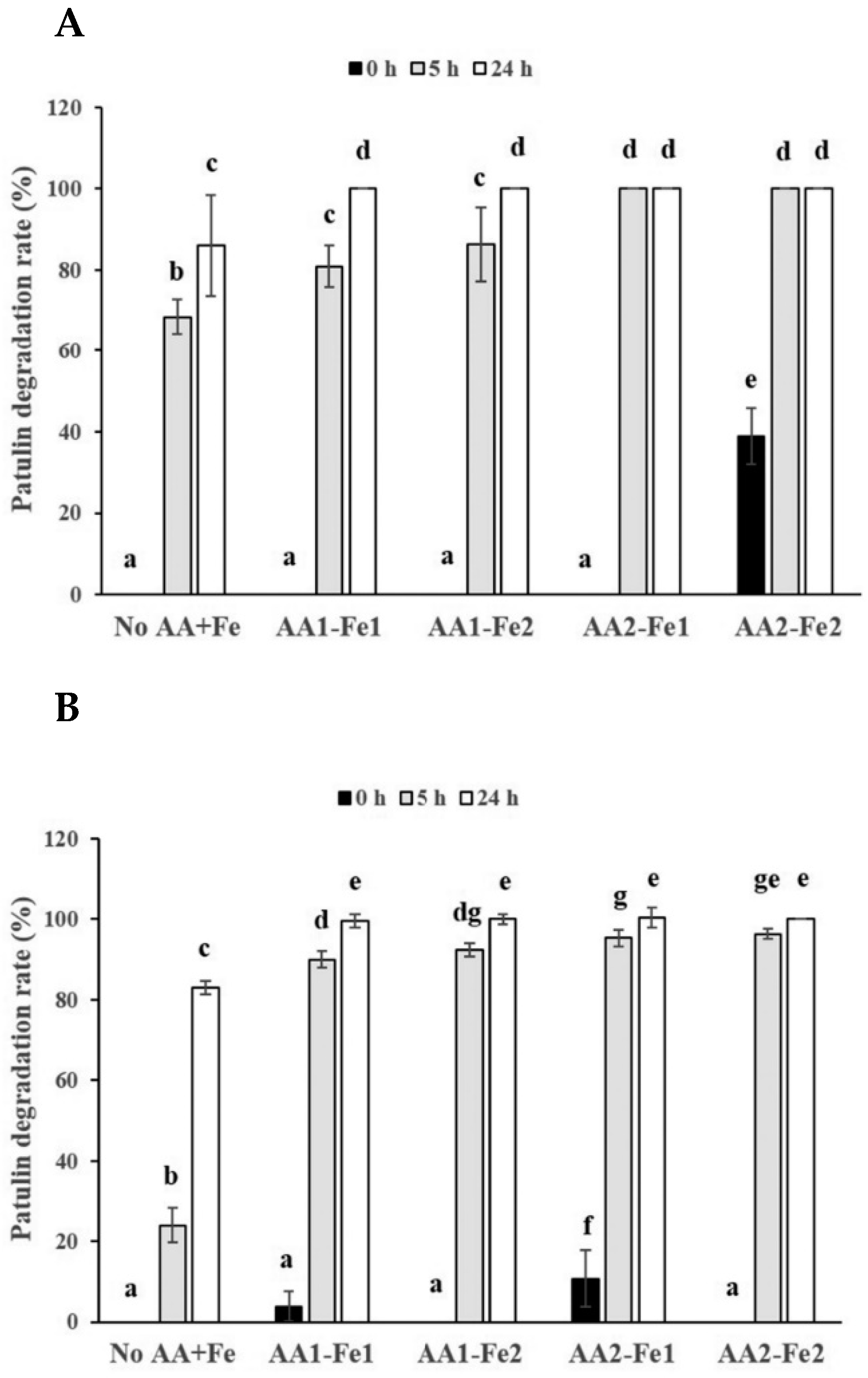 Toxins 14 00737 g004