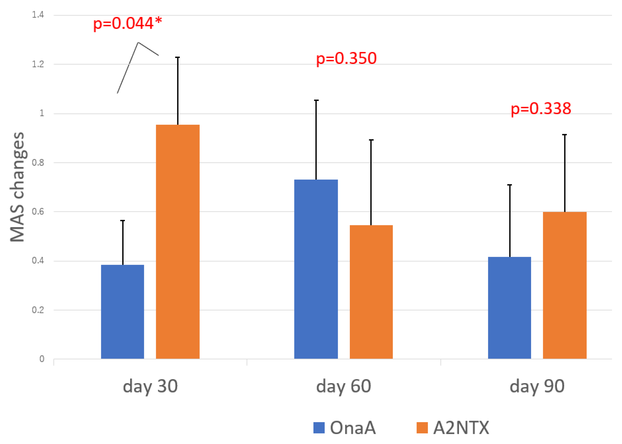 Toxins 14 00739 g002 Toxins 14 00739 g002