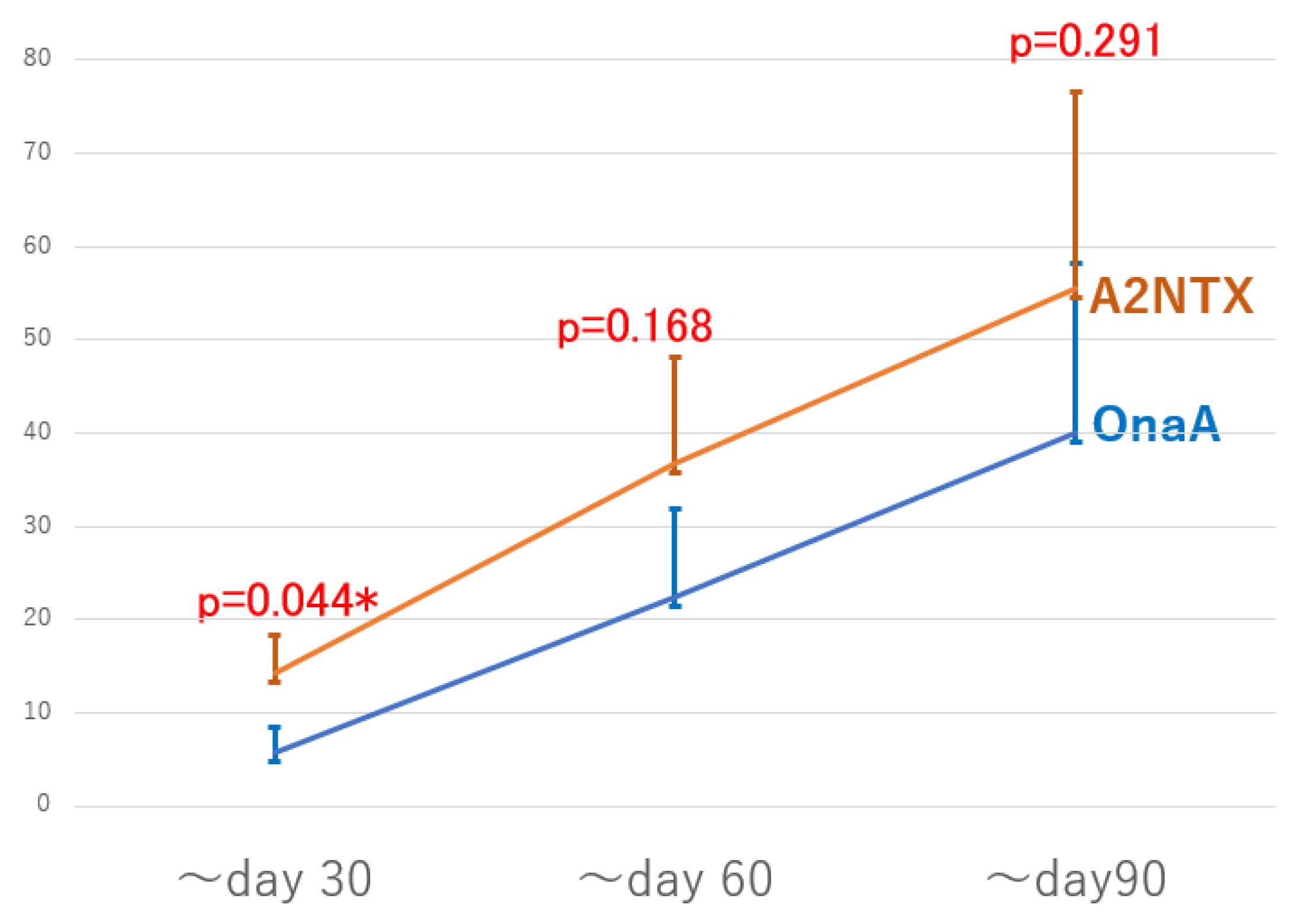 Toxins 14 00739 g003 Toxins 14 00739 g003