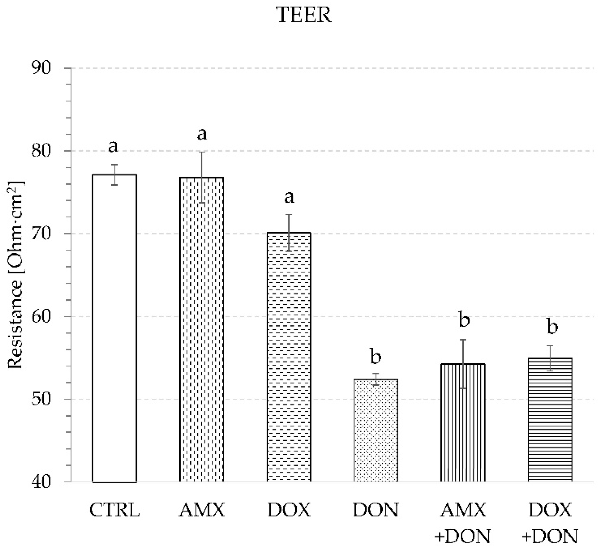 Toxins 14 00743 g001