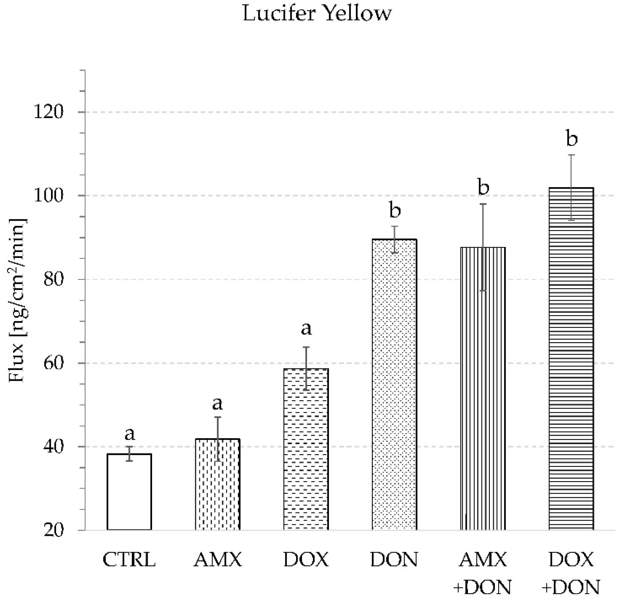 Toxins 14 00743 g002