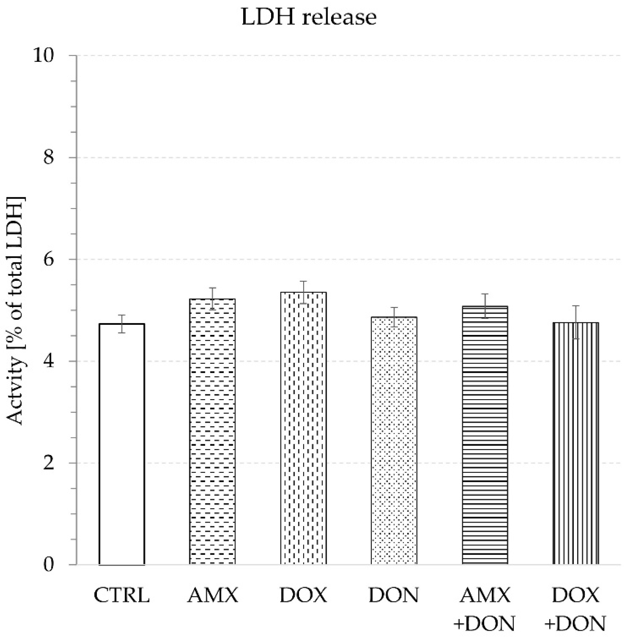 Toxins 14 00743 g005