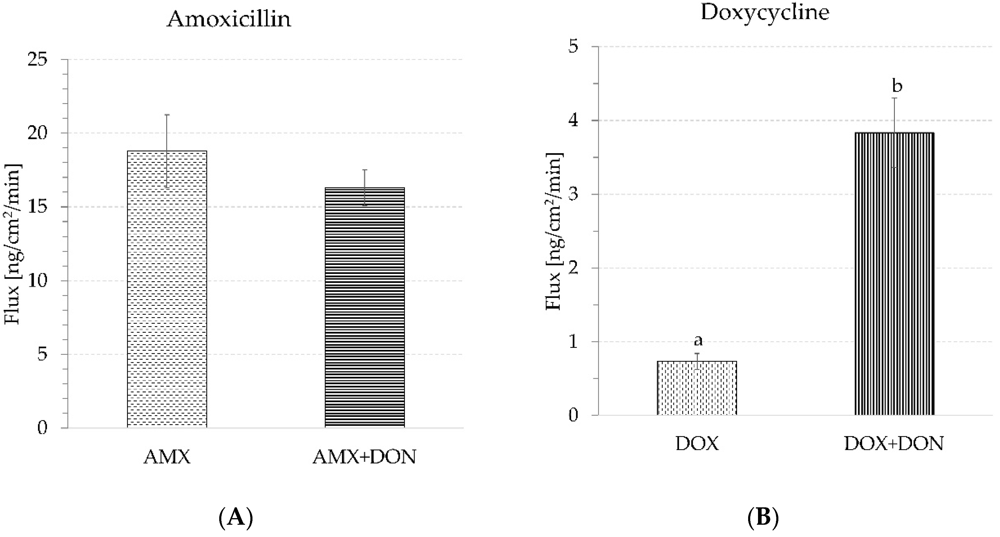 Toxins 14 00743 g006