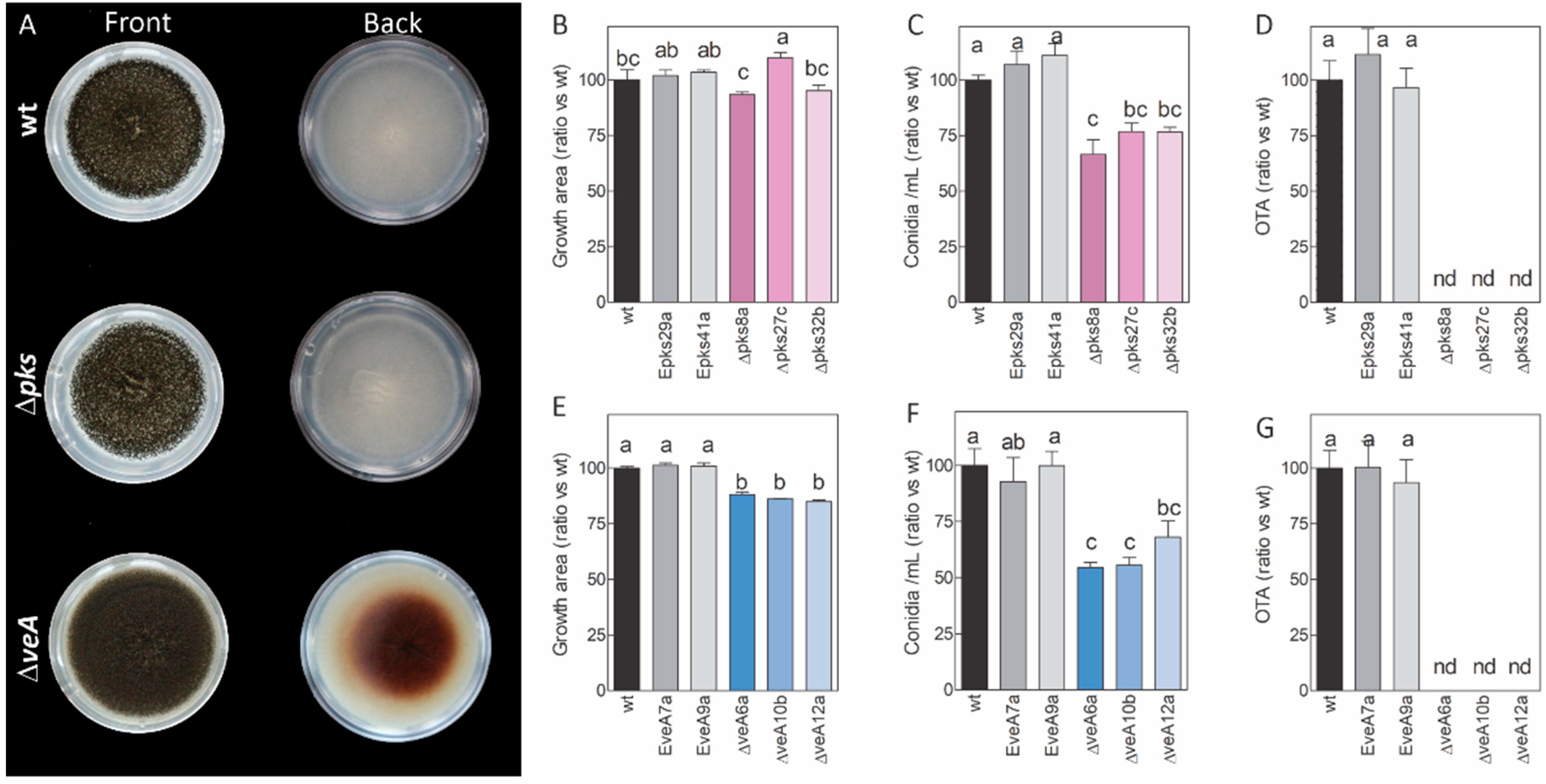 Toxins 14 00745 g001 Toxins 14 00745 g001