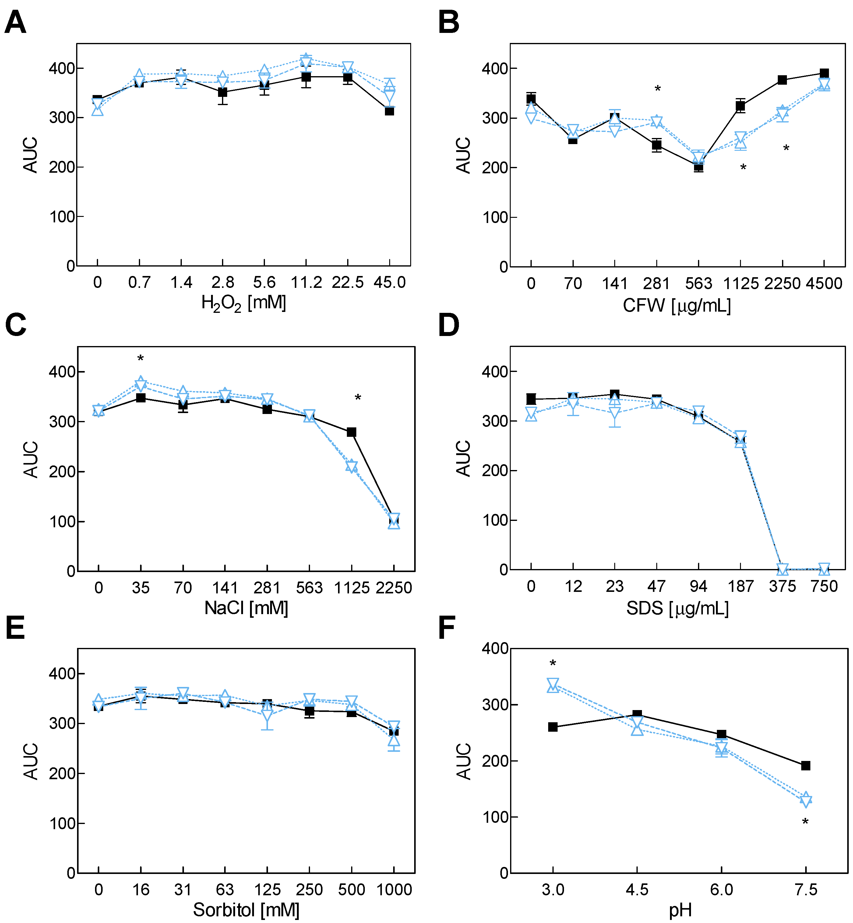 Toxins 14 00745 g003 Toxins 14 00745 g003
