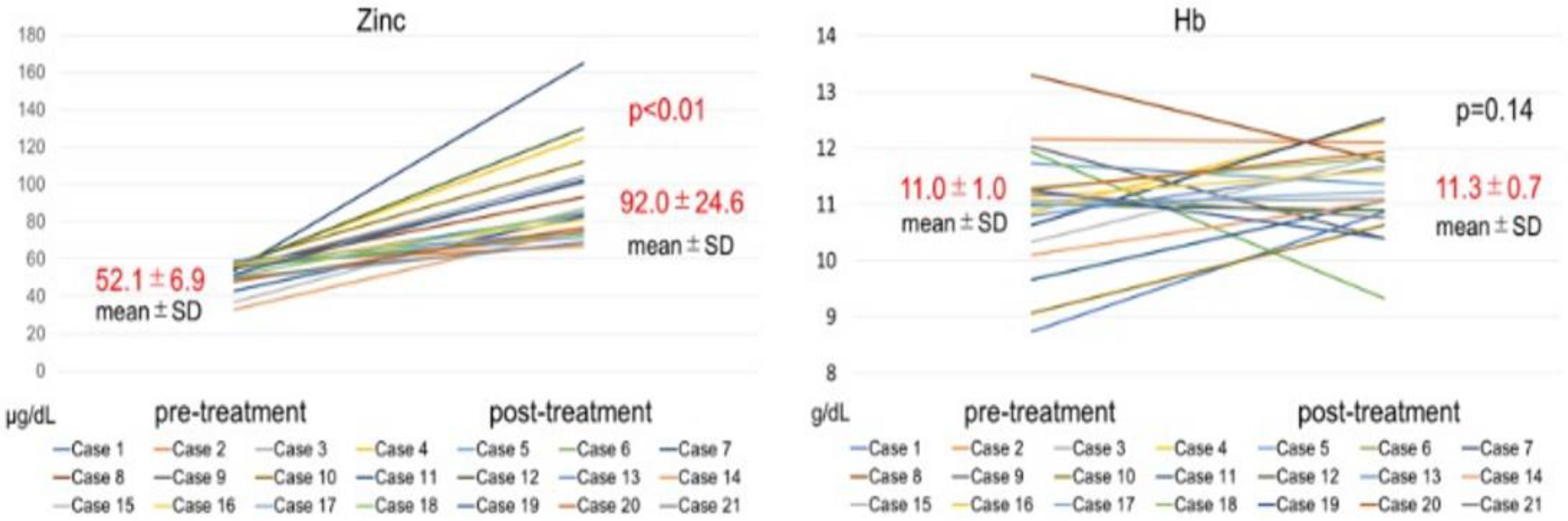 Toxins 14 00746 g001 Toxins 14 00746 g001