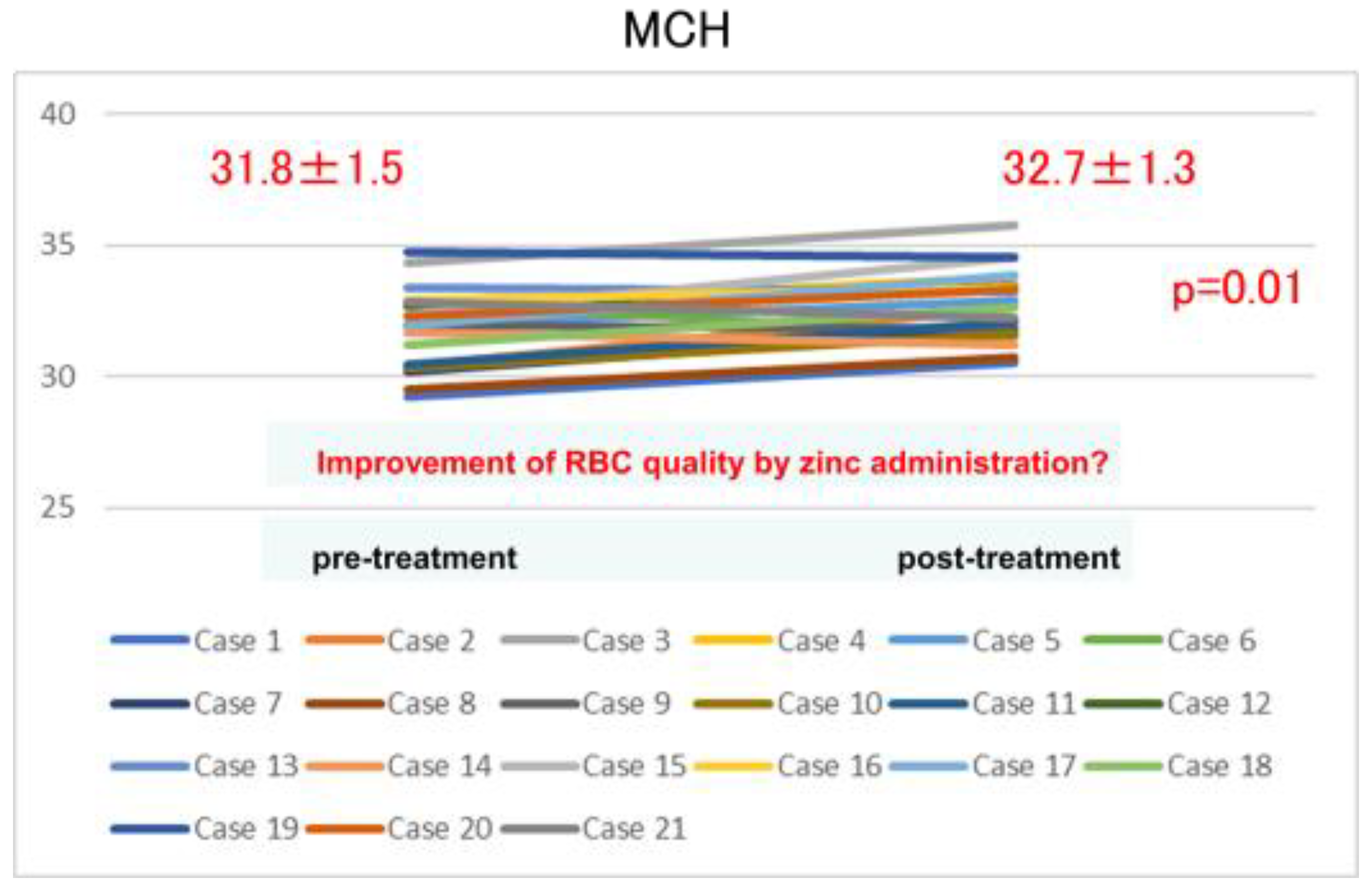 Toxins 14 00746 g003 Toxins 14 00746 g003