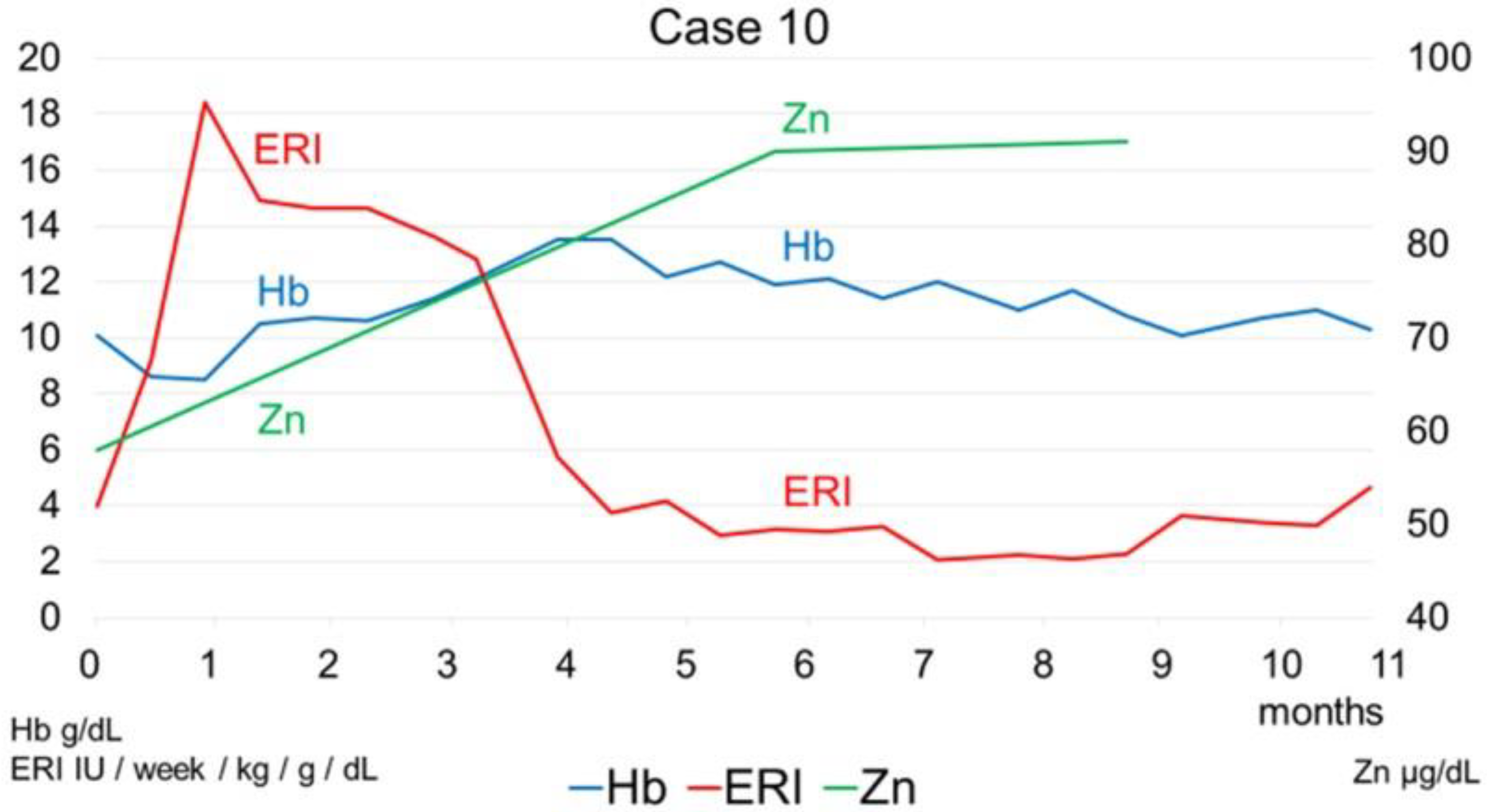 Toxins Free FullText Effects of Zinc Acetate Hydrate