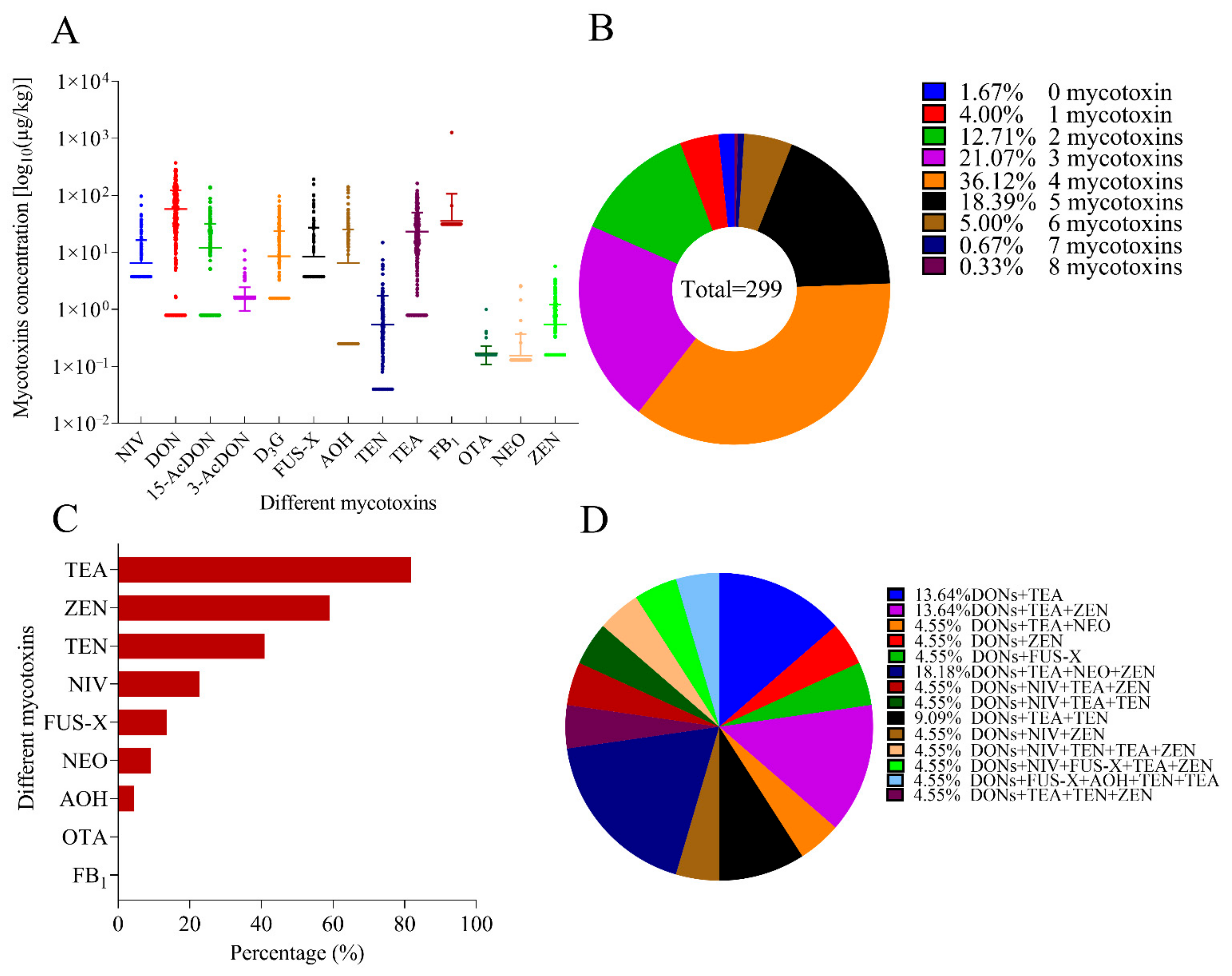 Toxins 14 00748 g001