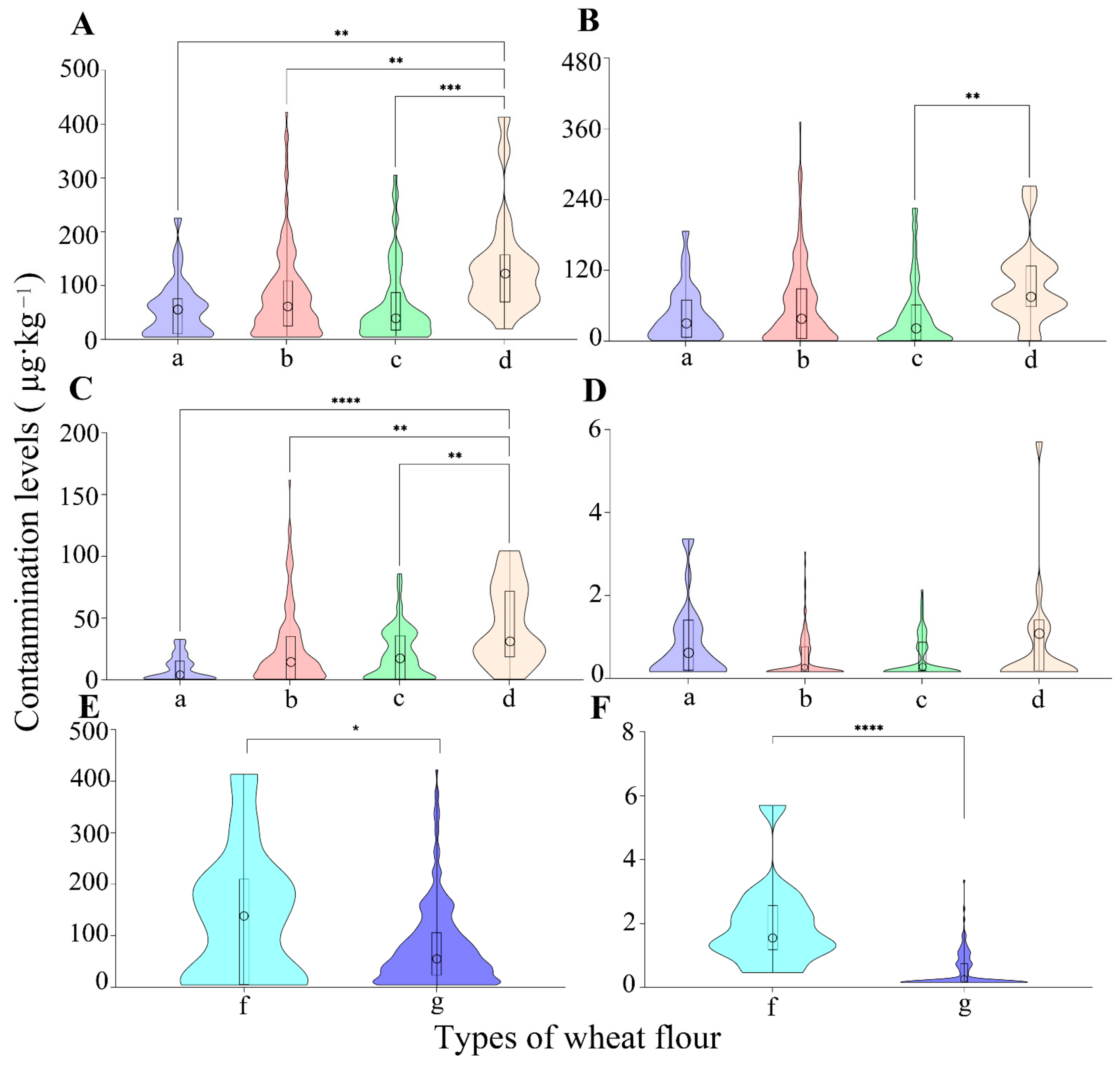 Toxins 14 00748 g002