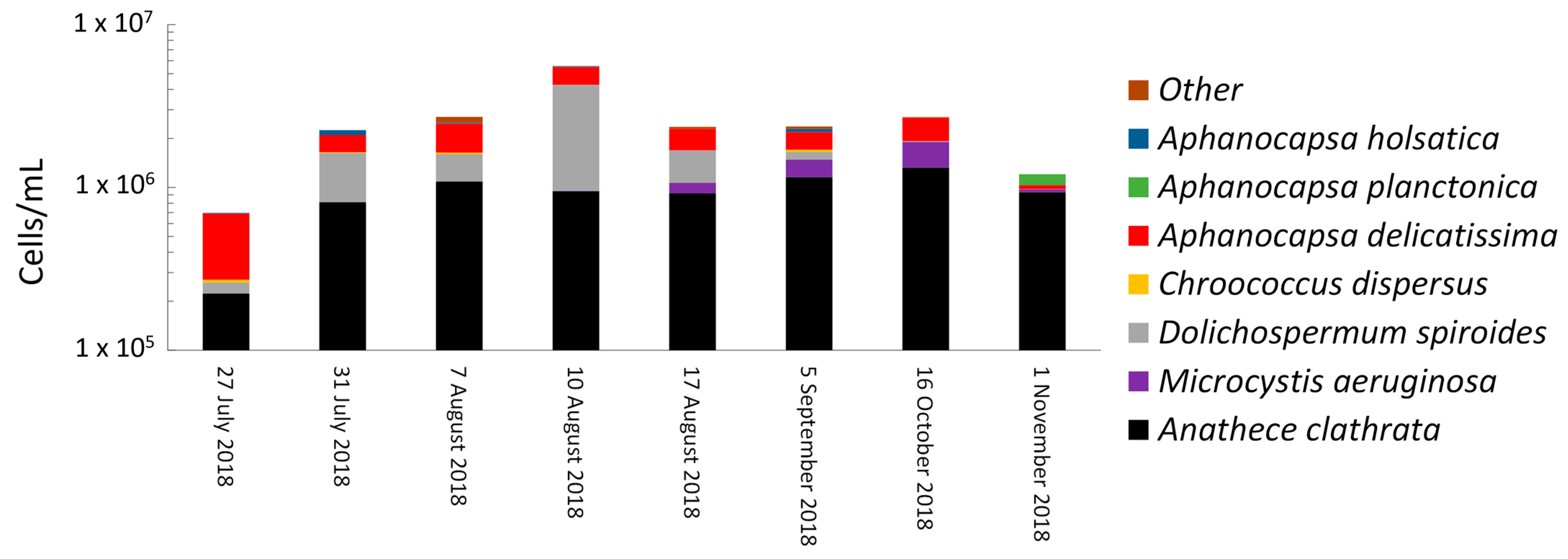 Toxins 14 00749 g001 Toxins 14 00749 g001