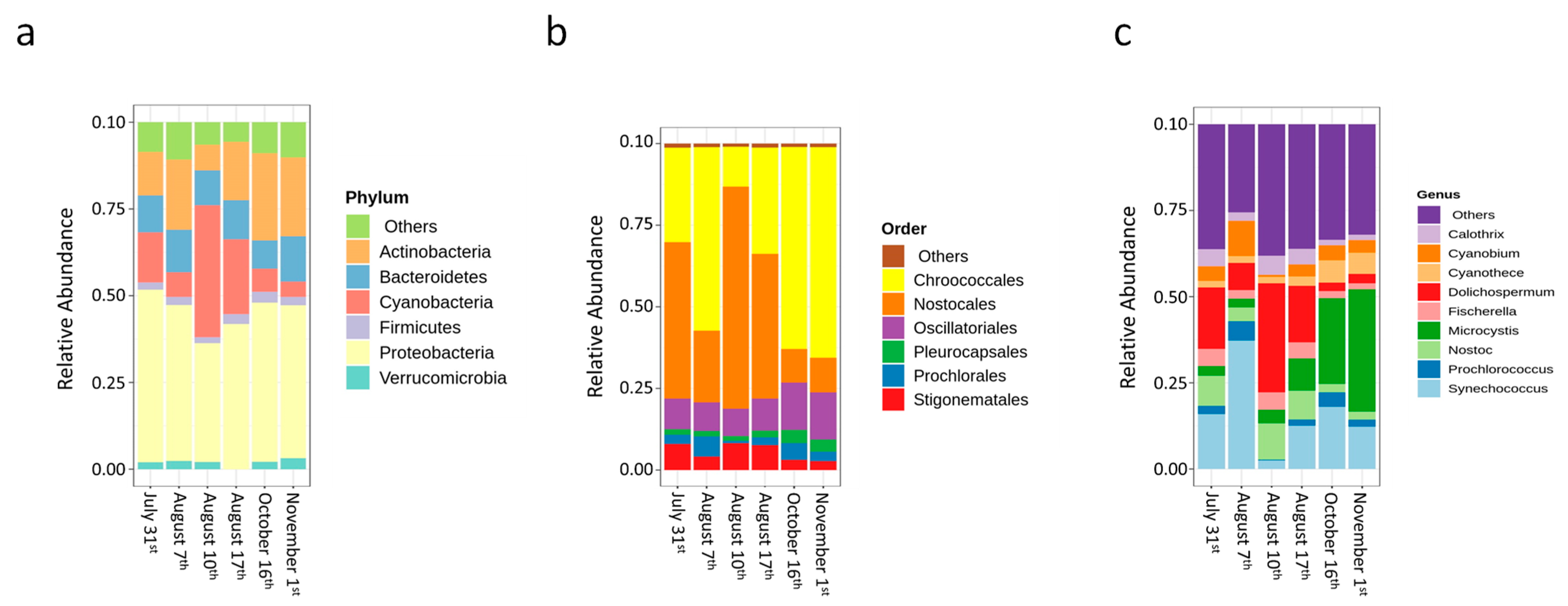 Toxins 14 00749 g002 Toxins 14 00749 g002
