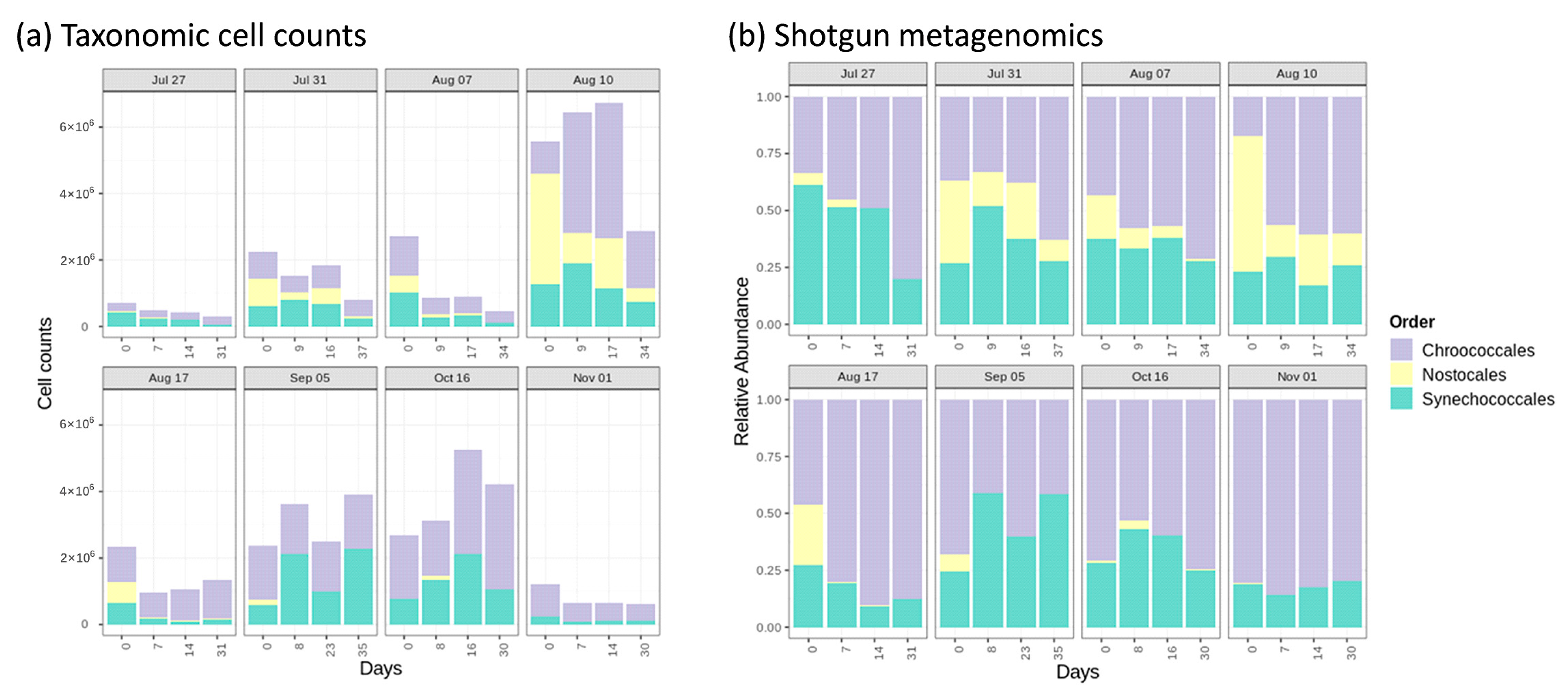 Toxins 14 00749 g004 Toxins 14 00749 g004